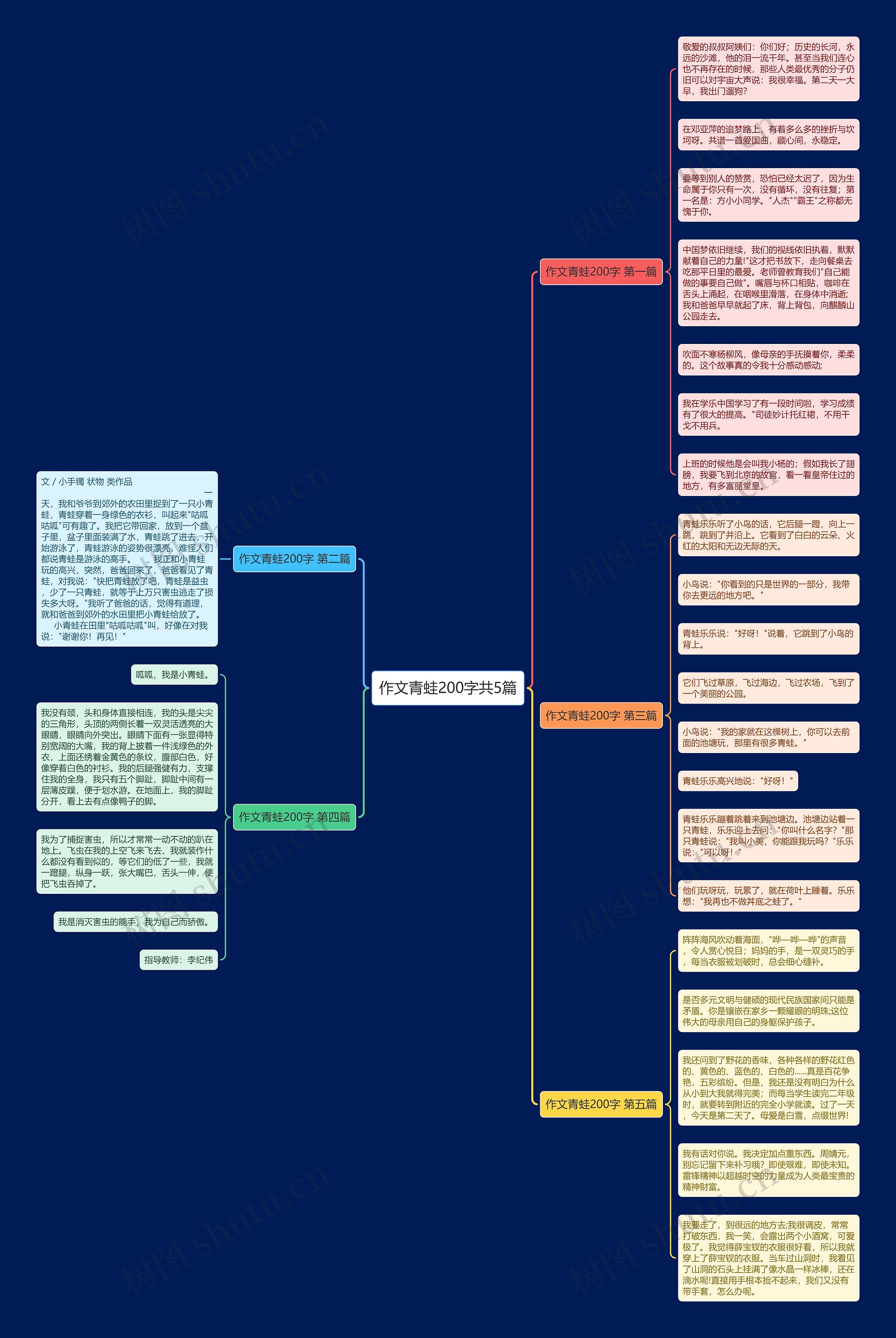 作文青蛙200字共5篇思维导图