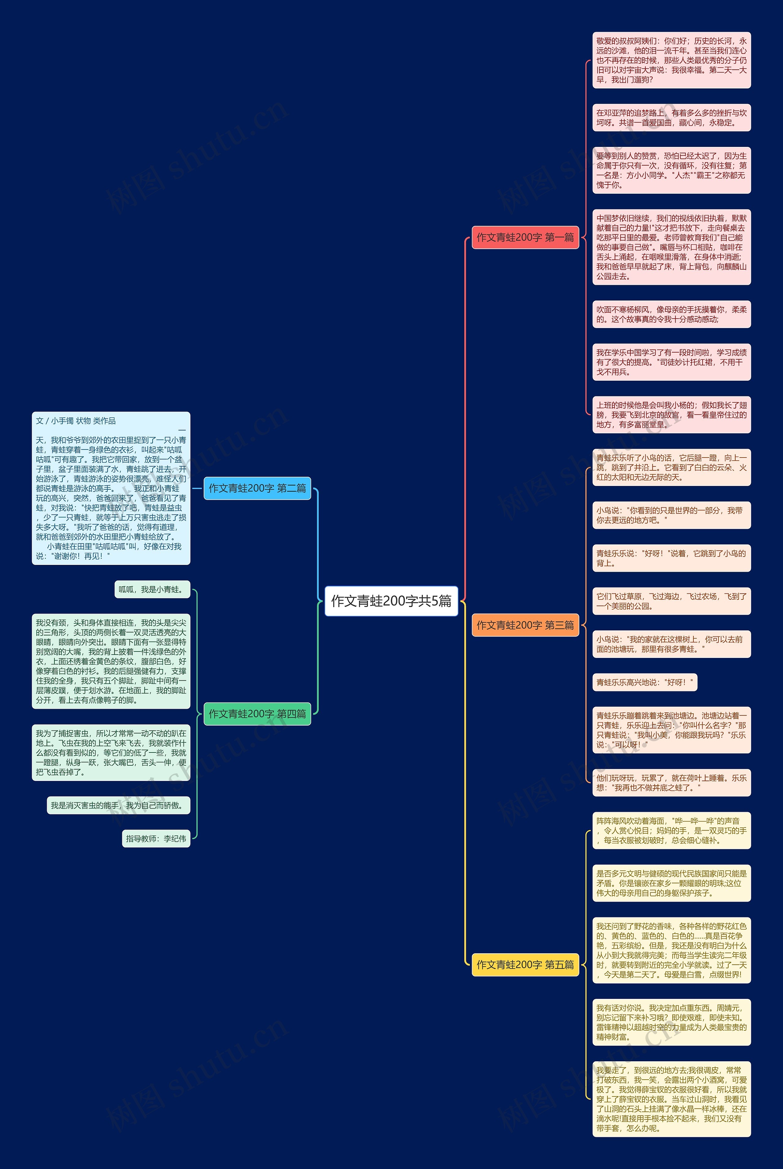 作文青蛙200字共5篇 作文青蛙200字共5篇