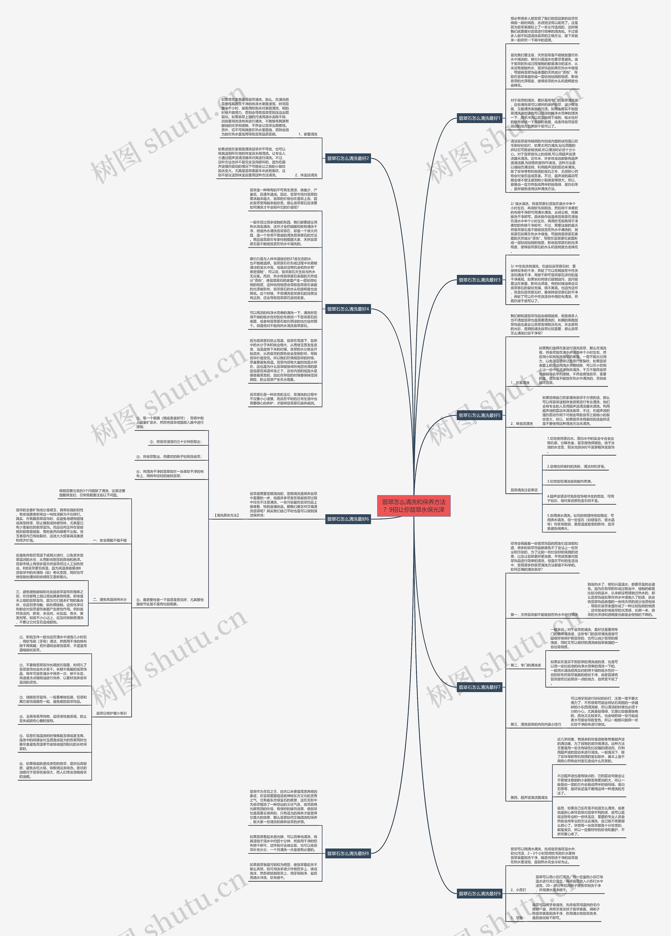 翡翠怎么清洗和保养方法？9招让你翡翠永保光泽思维导图
