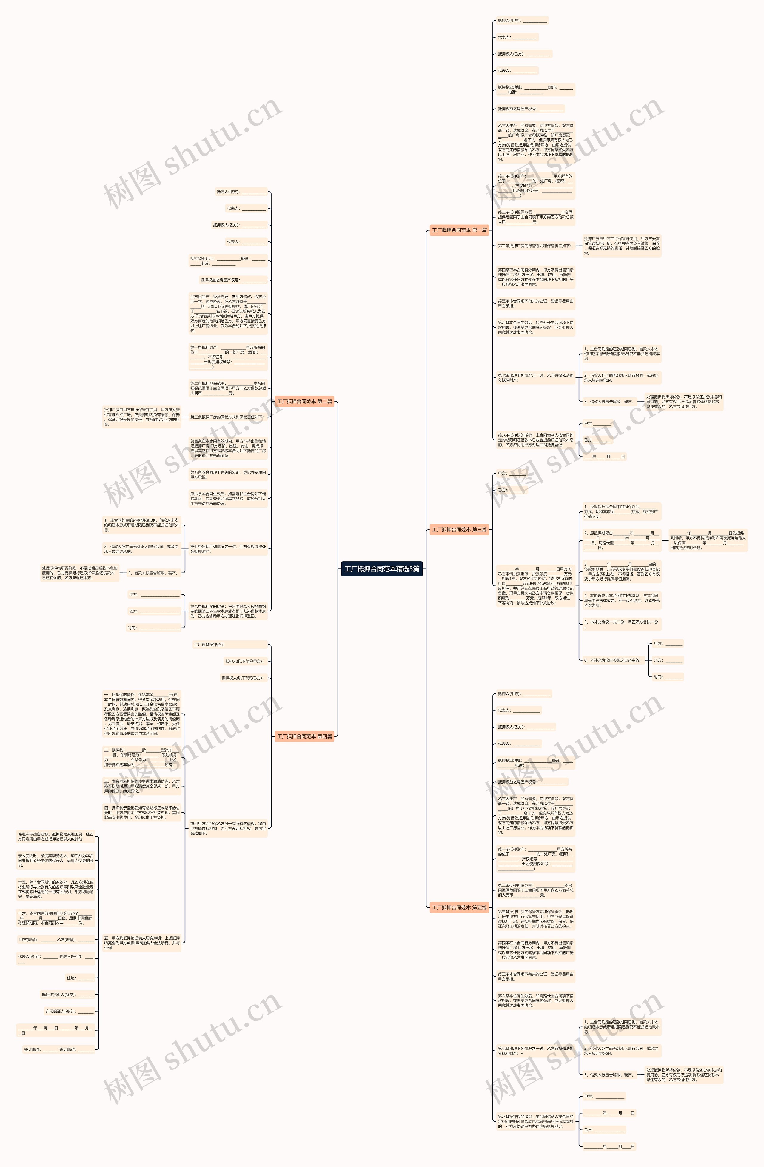 工厂抵押合同范本精选5篇思维导图
