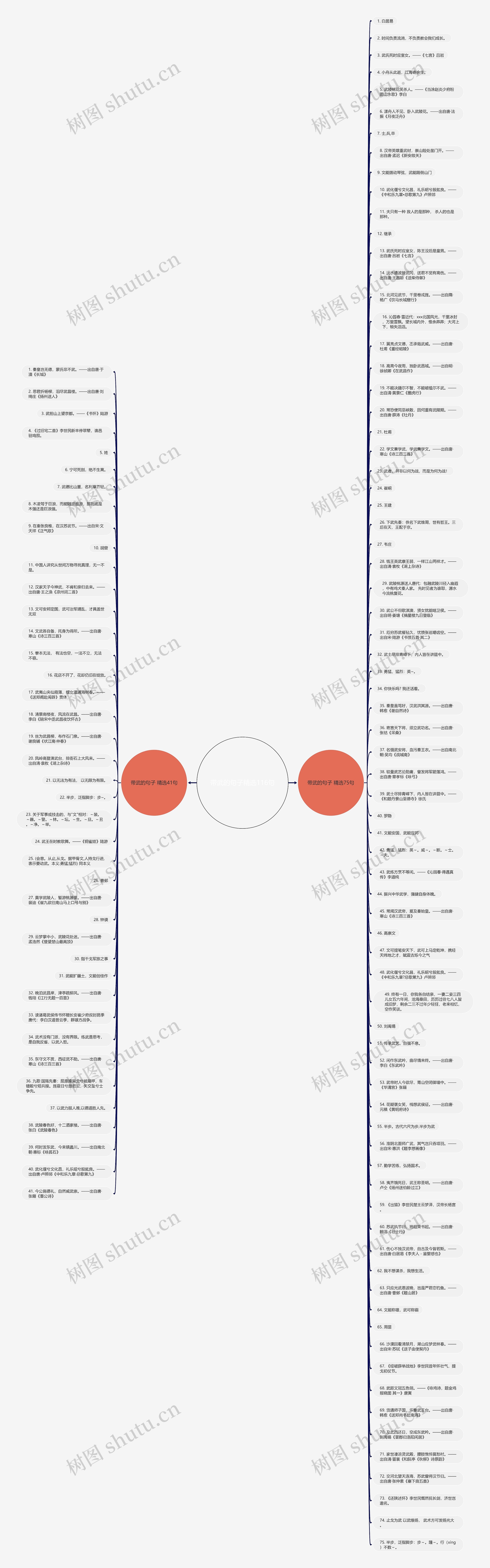 带武的句子精选116句思维导图