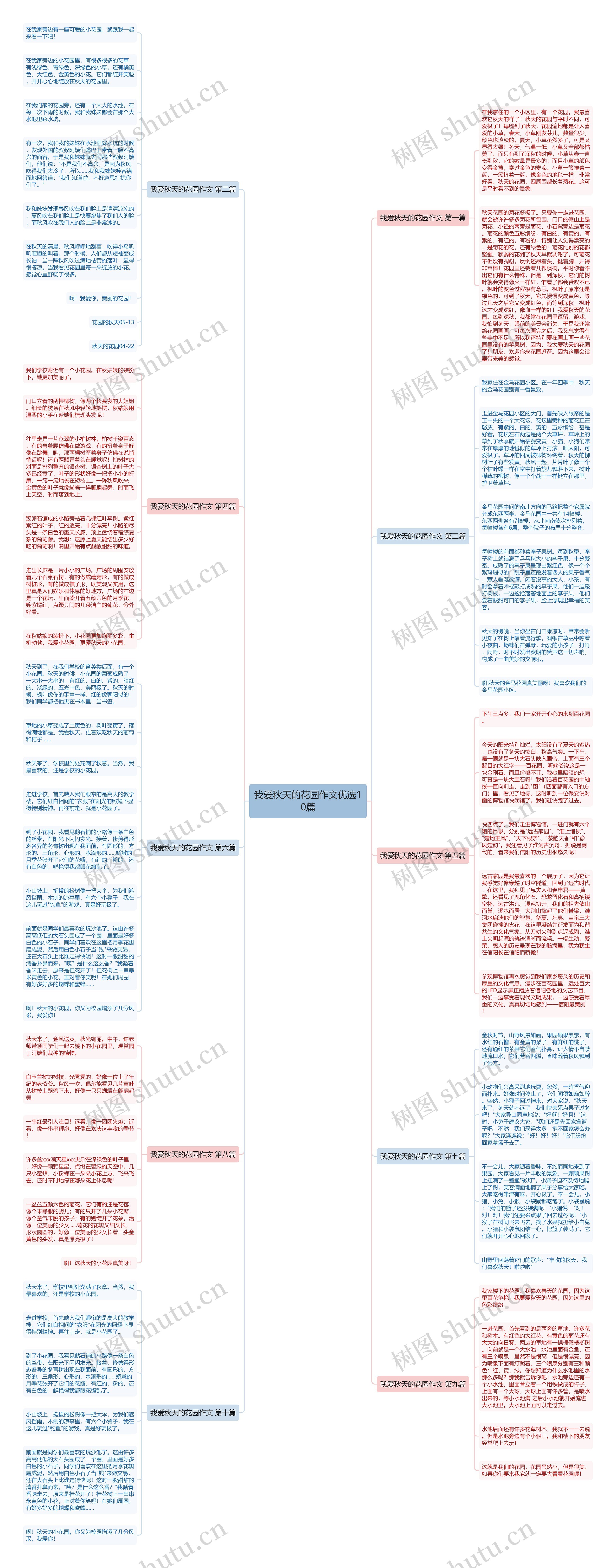 我爱秋天的花园作文优选10篇思维导图