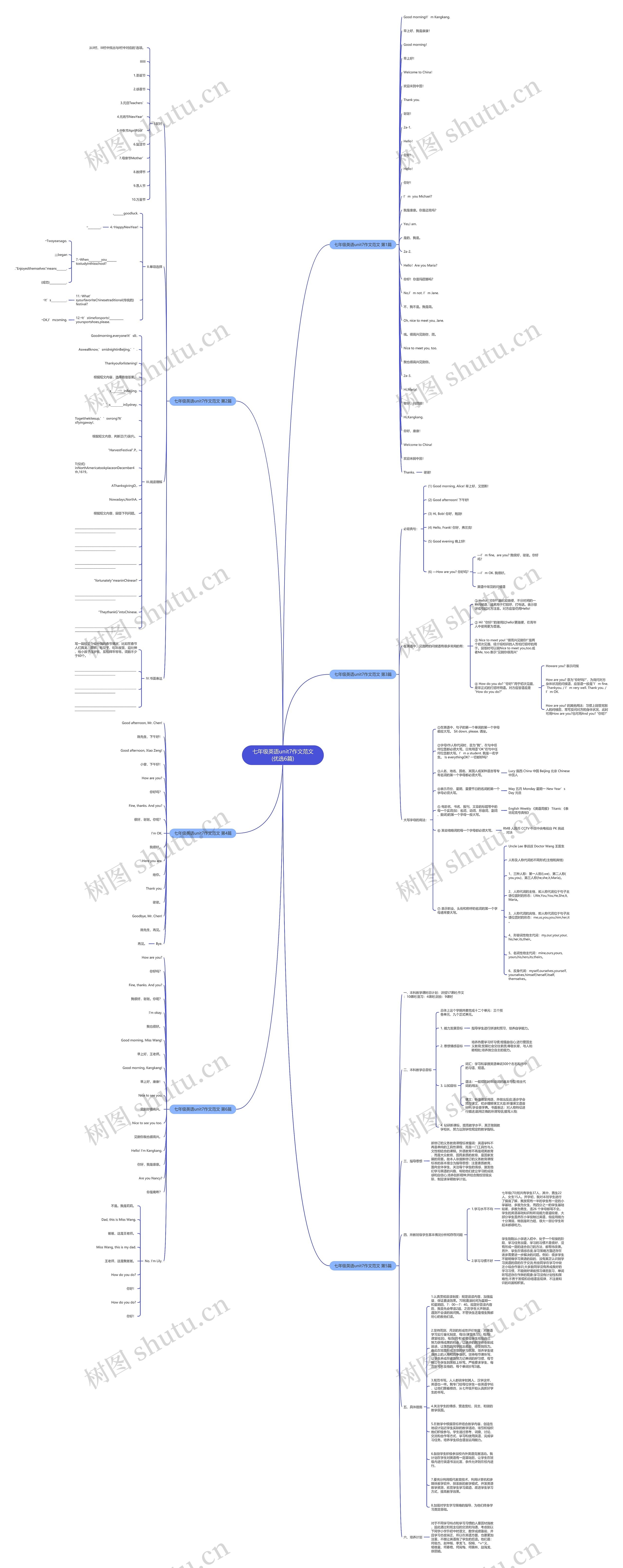 七年级英语unit7作文范文(优选6篇) 七年级英语unit7作文范文(优选6篇)