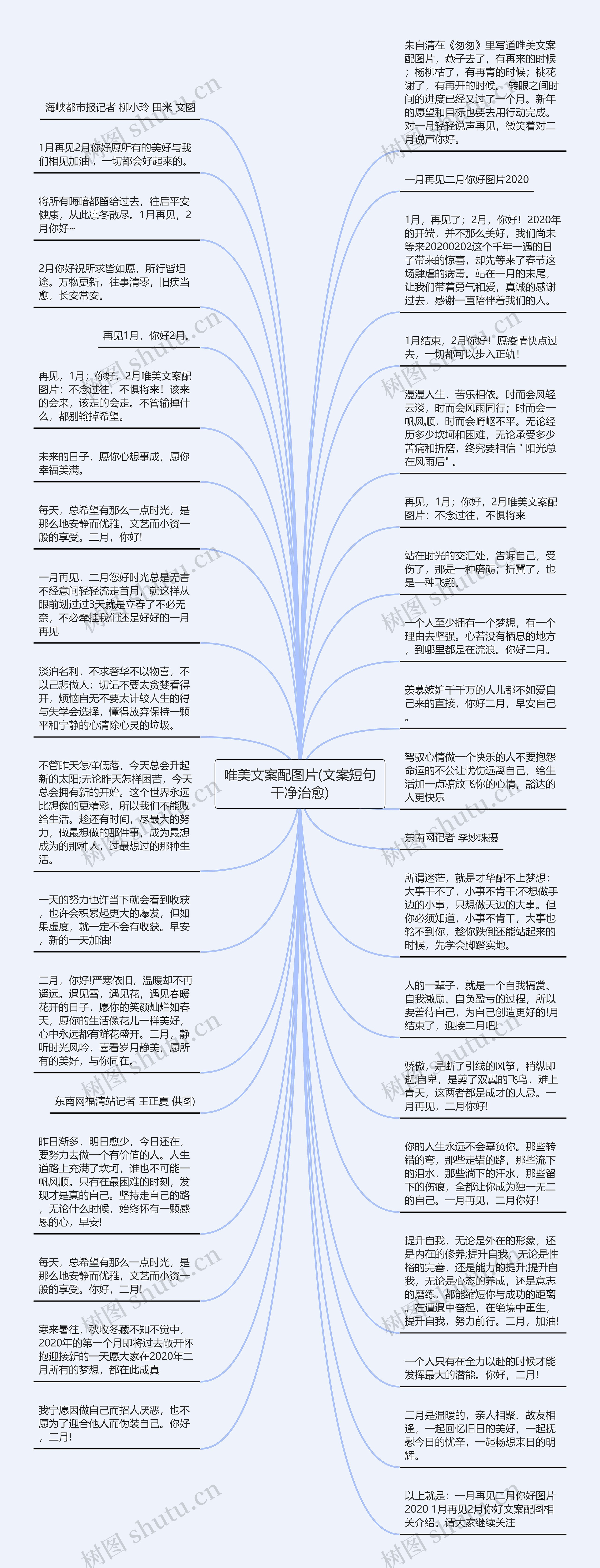 唯美文案配图片(文案短句干净治愈)思维导图