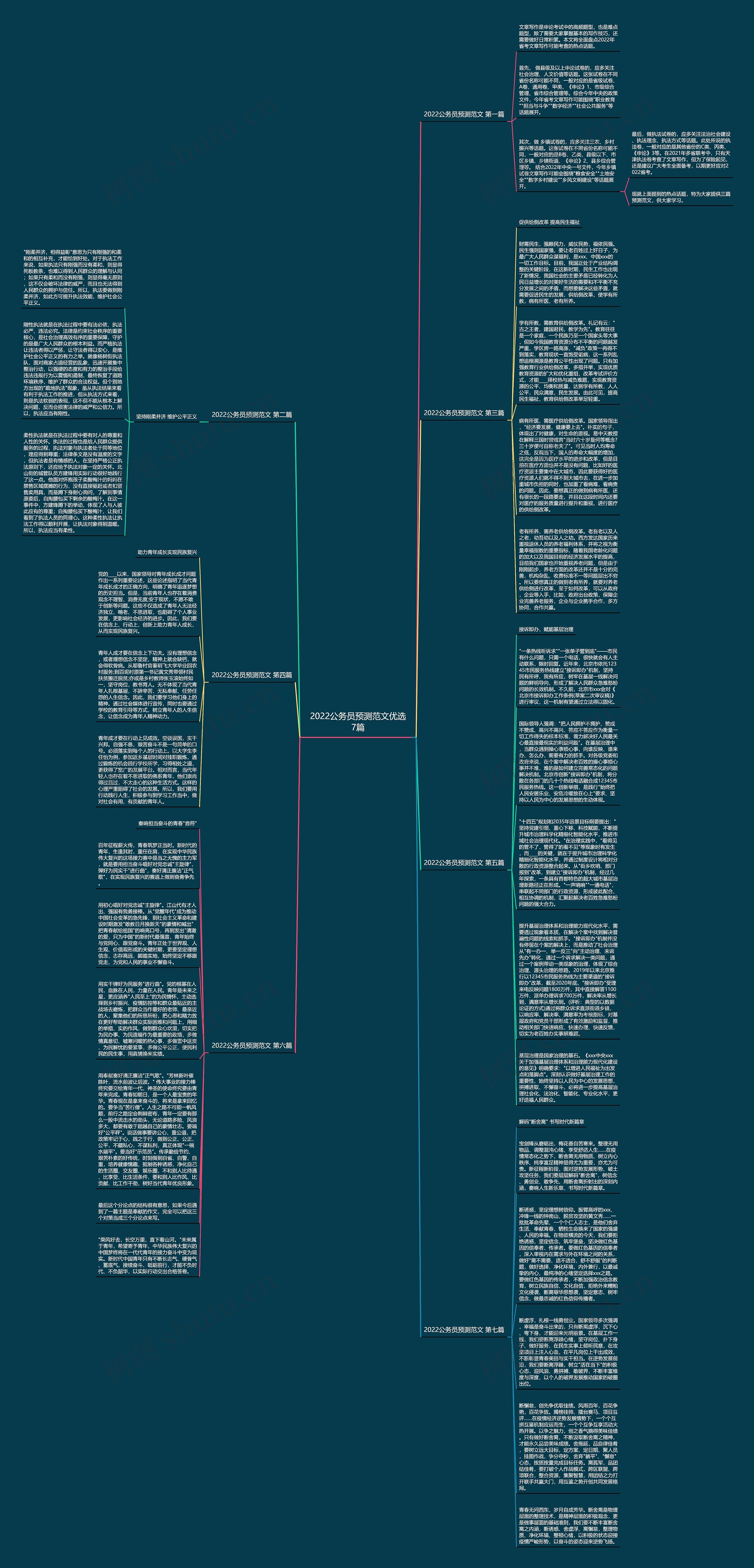 2022公务员预测范文优选7篇