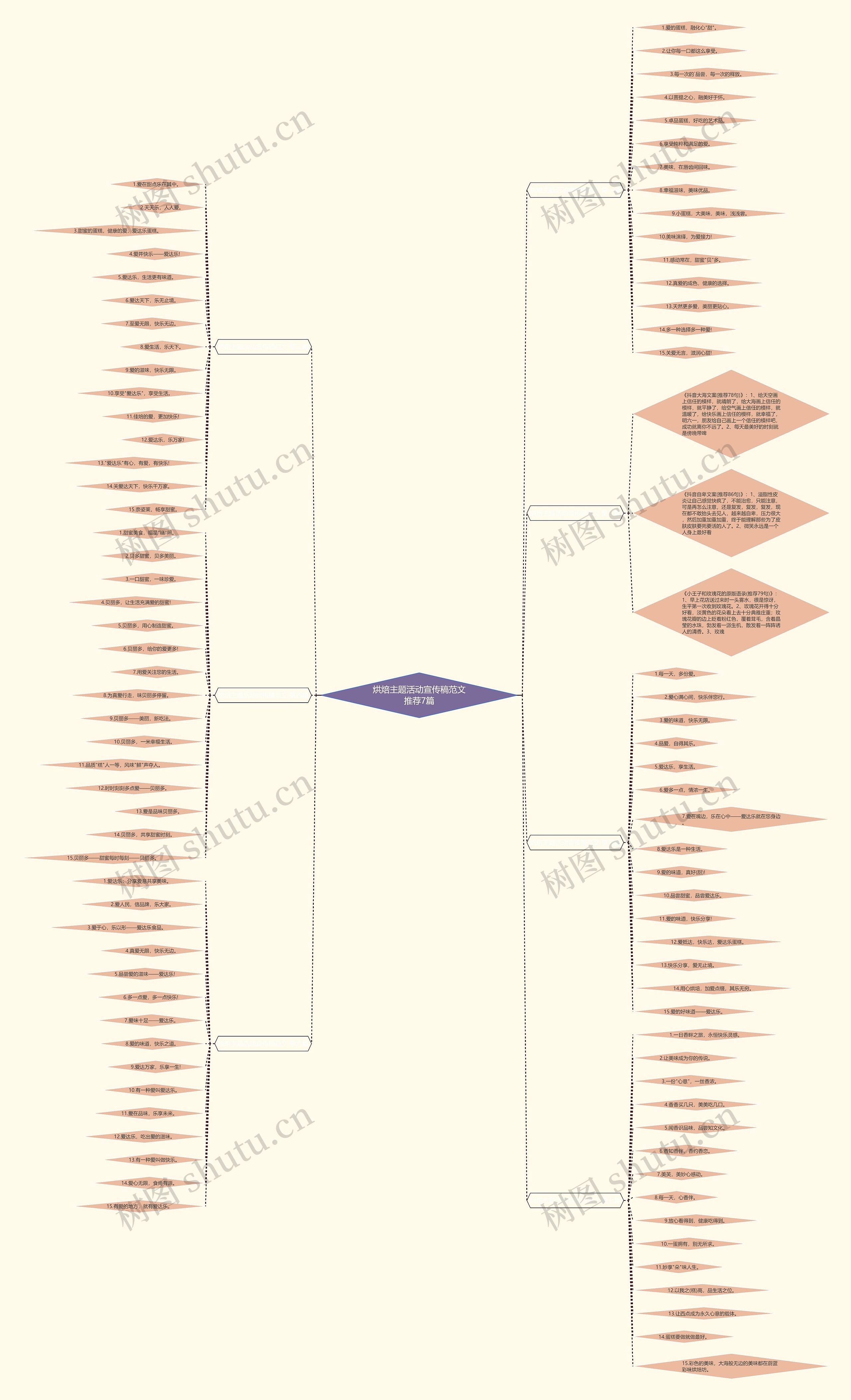 烘焙主题活动宣传稿范文推荐7篇 烘焙主题活动宣传稿范文推荐7篇