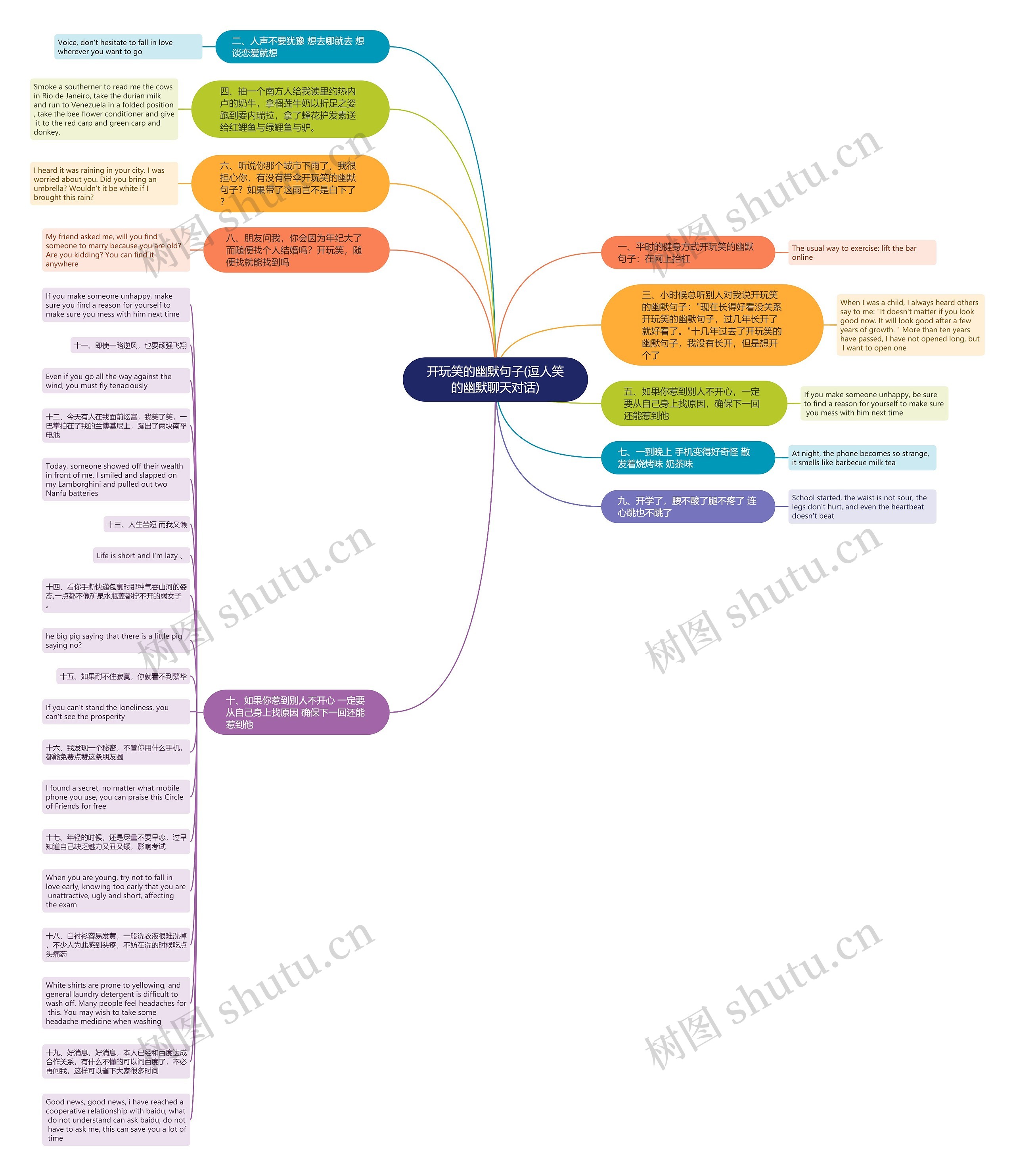 开玩笑的幽默句子(逗人笑的幽默聊天对话)思维导图