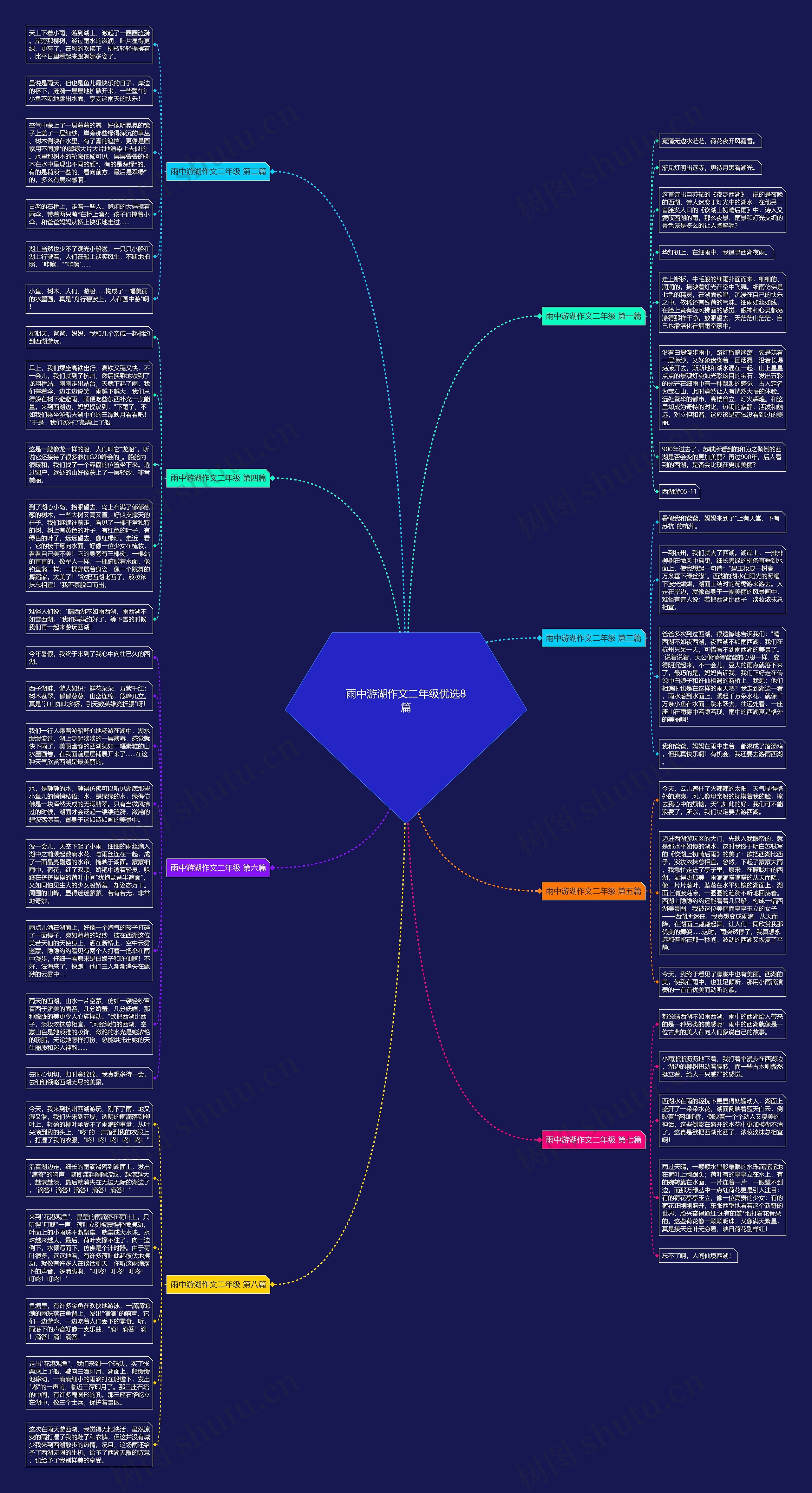 雨中游湖作文二年级优选8篇思维导图