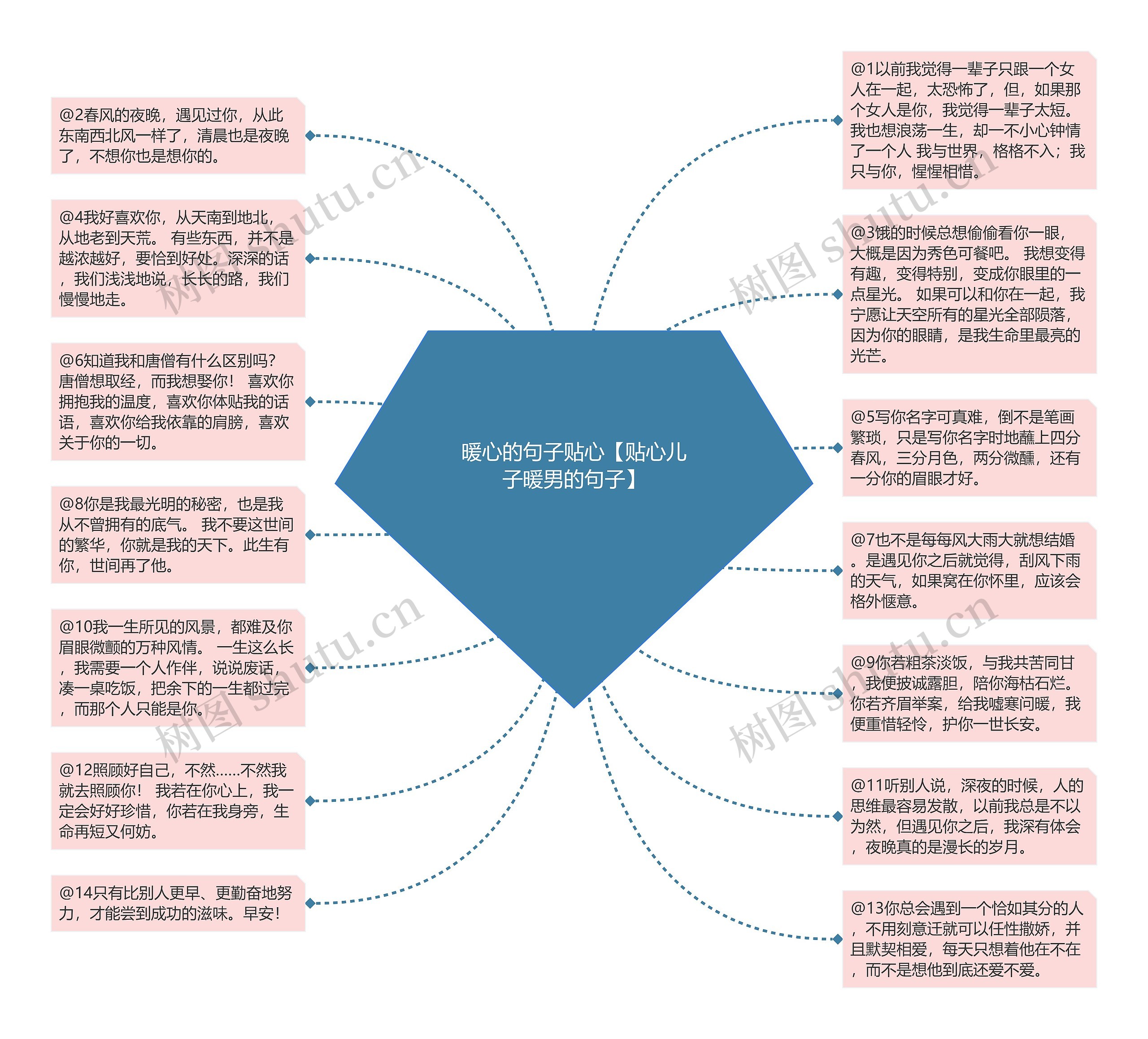 暖心的句子贴心【贴心儿子暖男的句子】思维导图