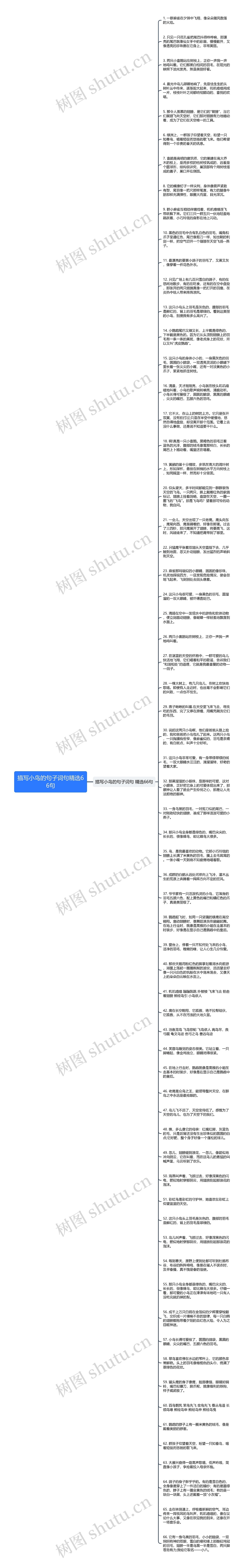 描写小鸟的句子词句精选66句思维导图