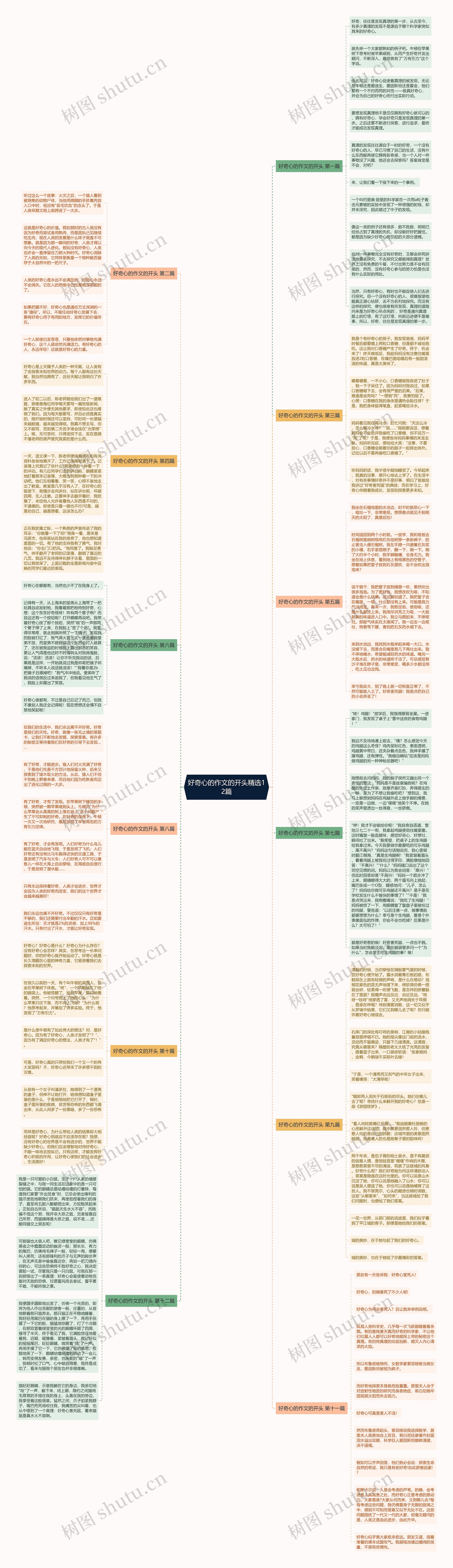 好奇心的作文的开头精选12篇思维导图