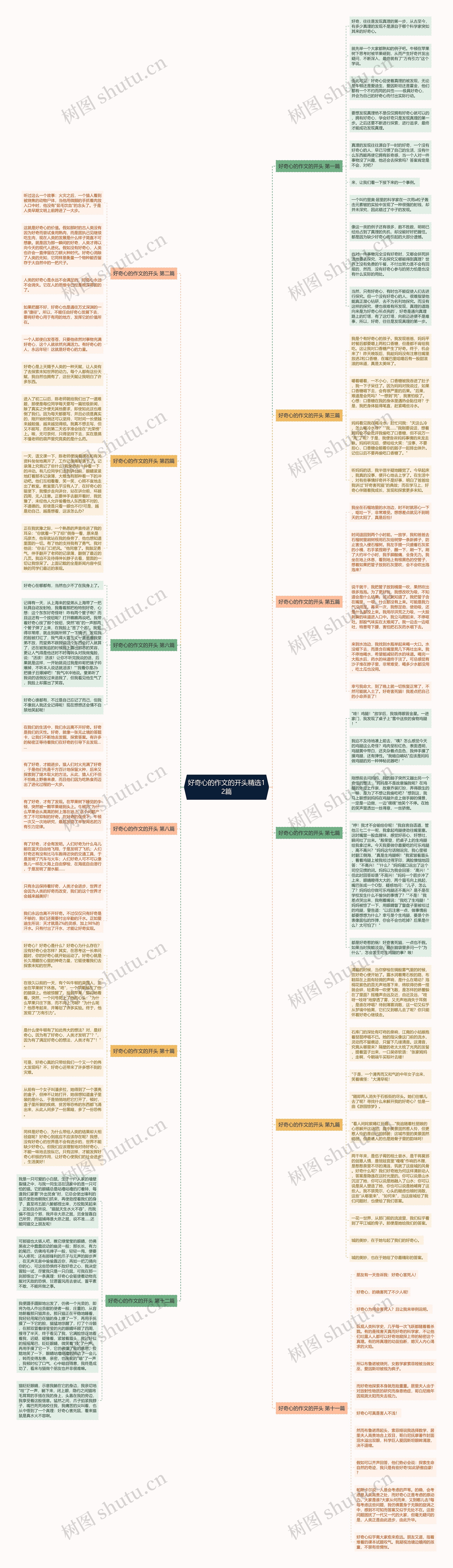 好奇心的作文的开头精选12篇思维导图高清图 好奇心的作文的开头精选12篇思维导图