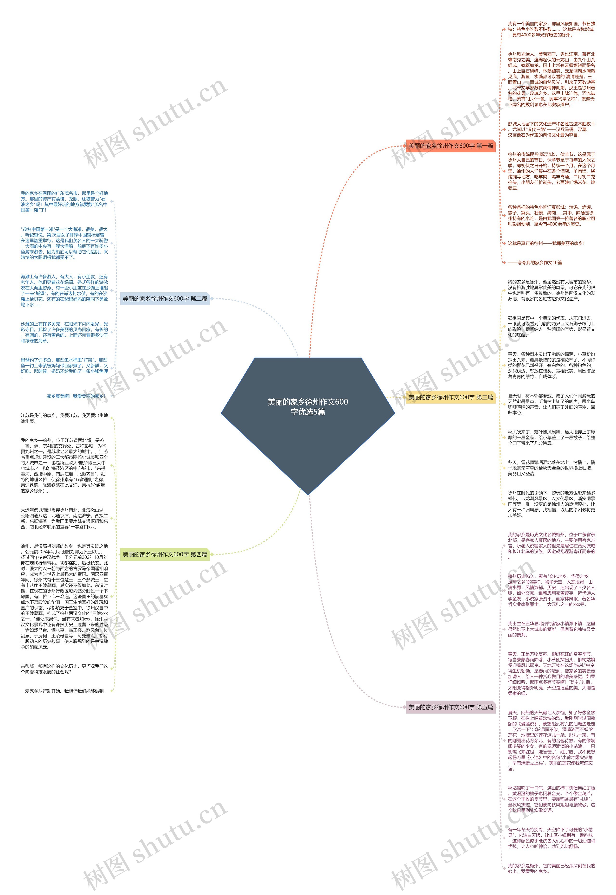 美丽的家乡徐州作文600字优选5篇思维导图