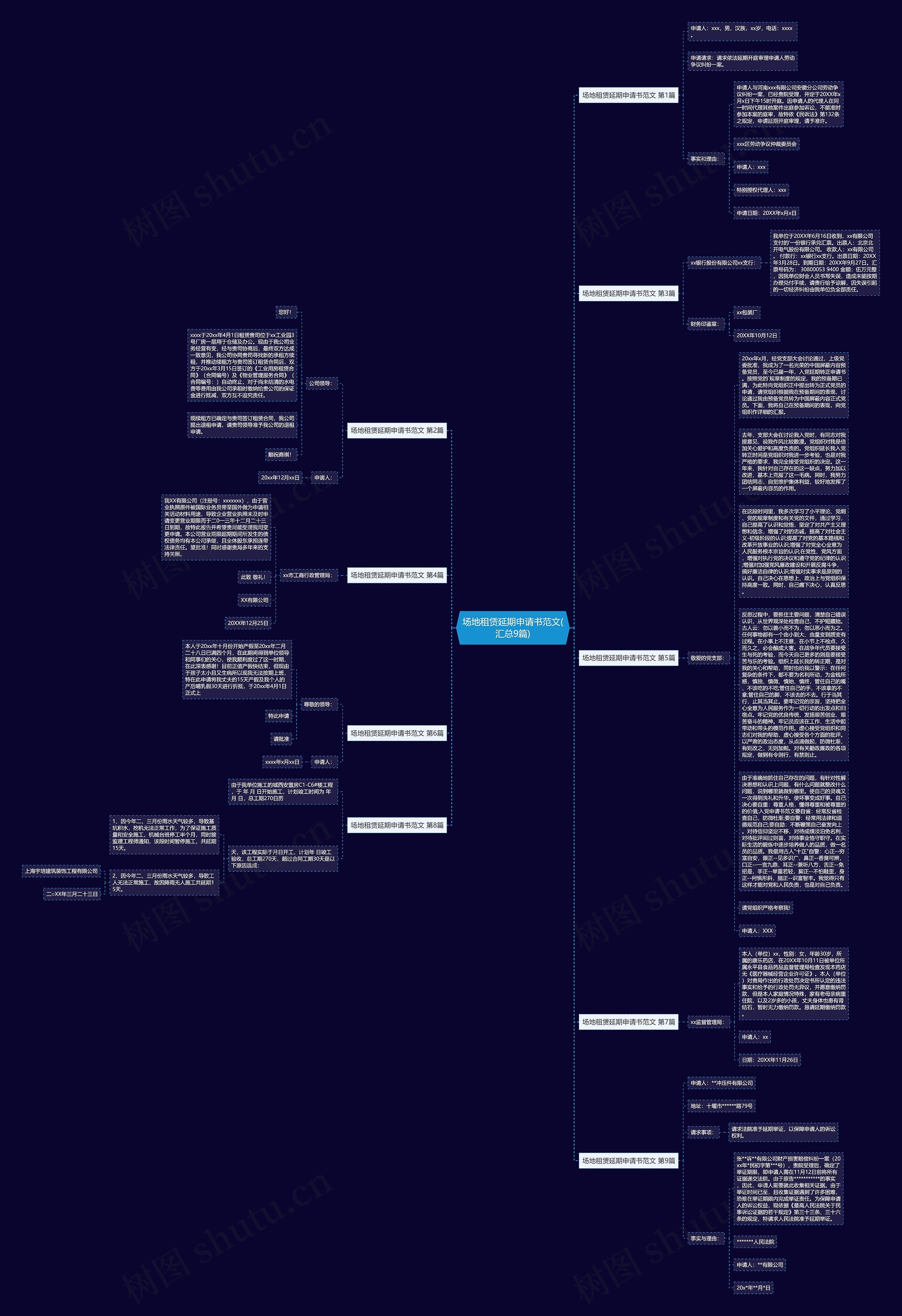场地租赁延期申请书范文(汇总9篇)思维导图