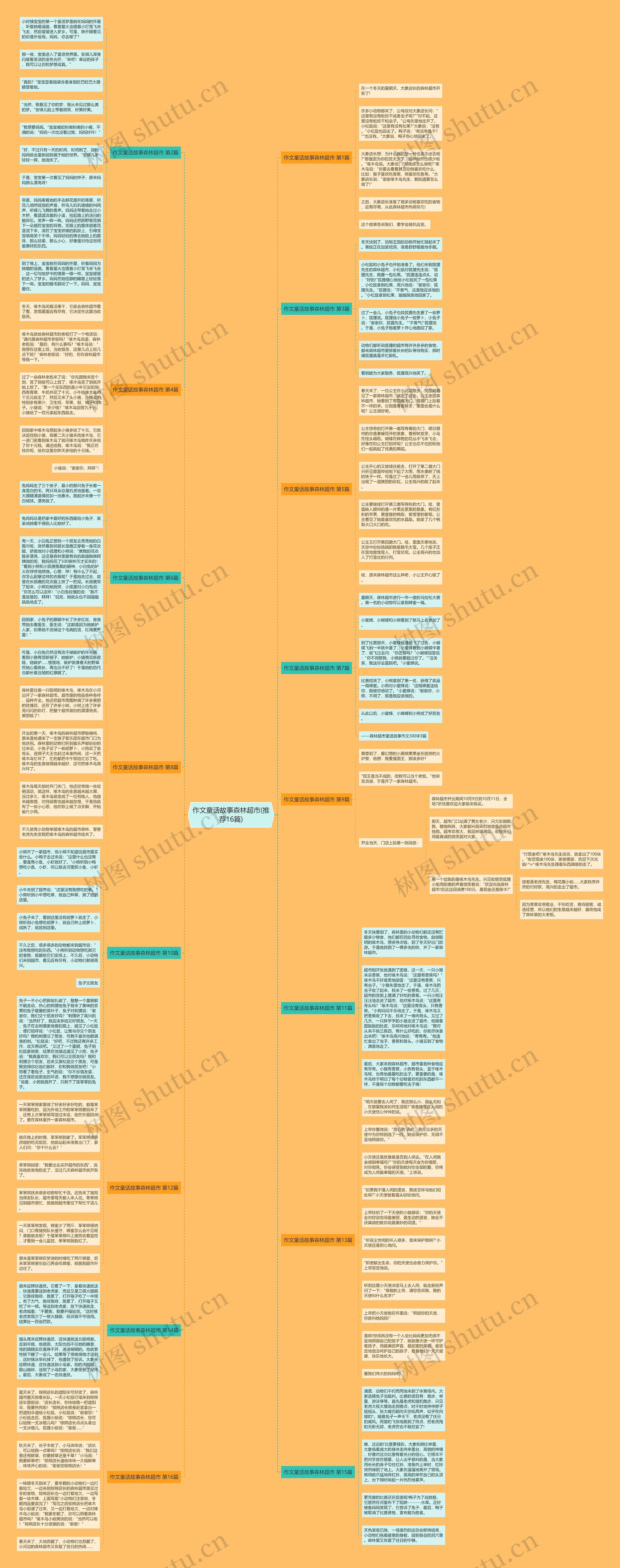 作文童话故事森林超市(推荐16篇) 作文童话故事森林超市(推荐16篇)