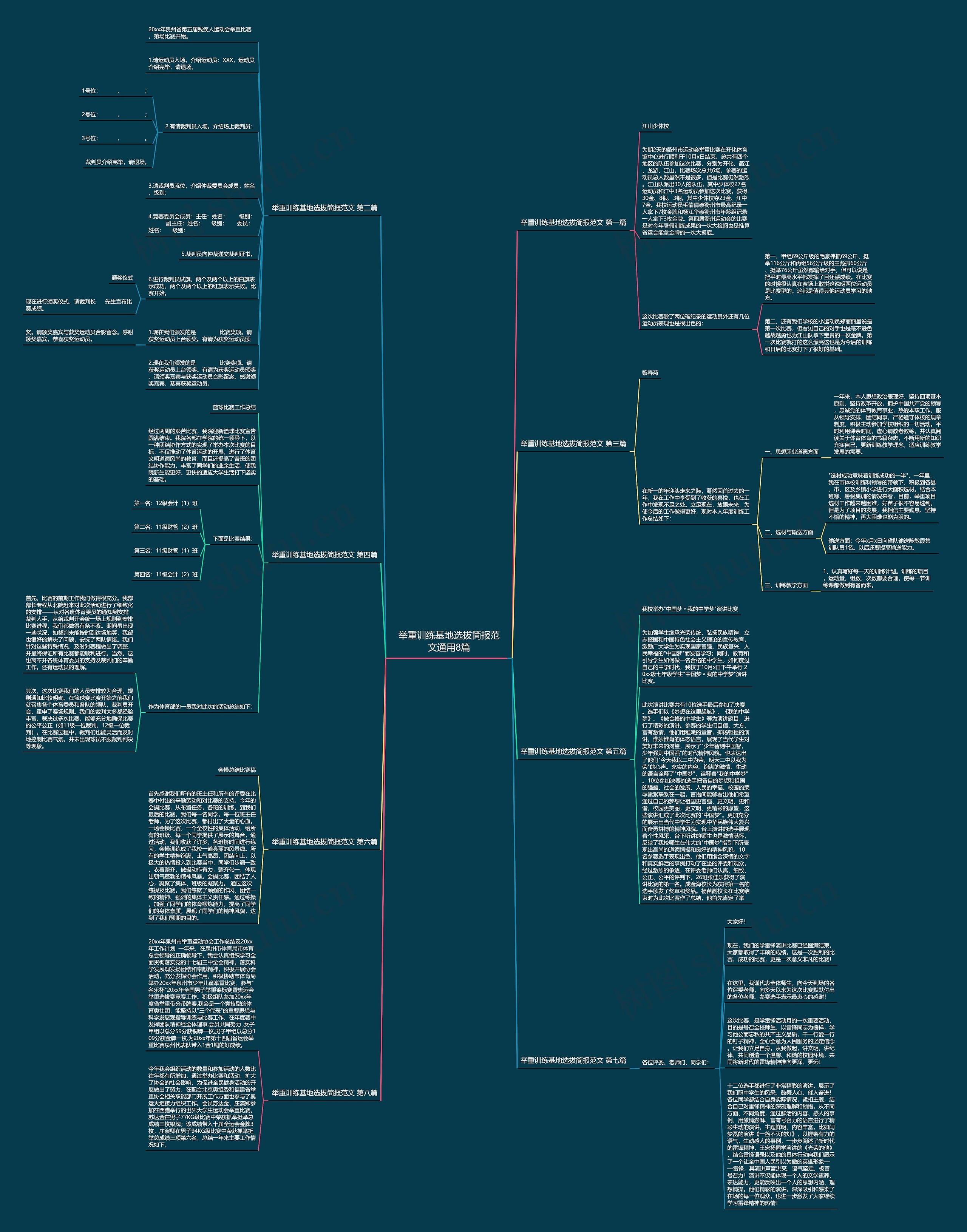 举重训练基地选拔简报范文通用8篇思维导图