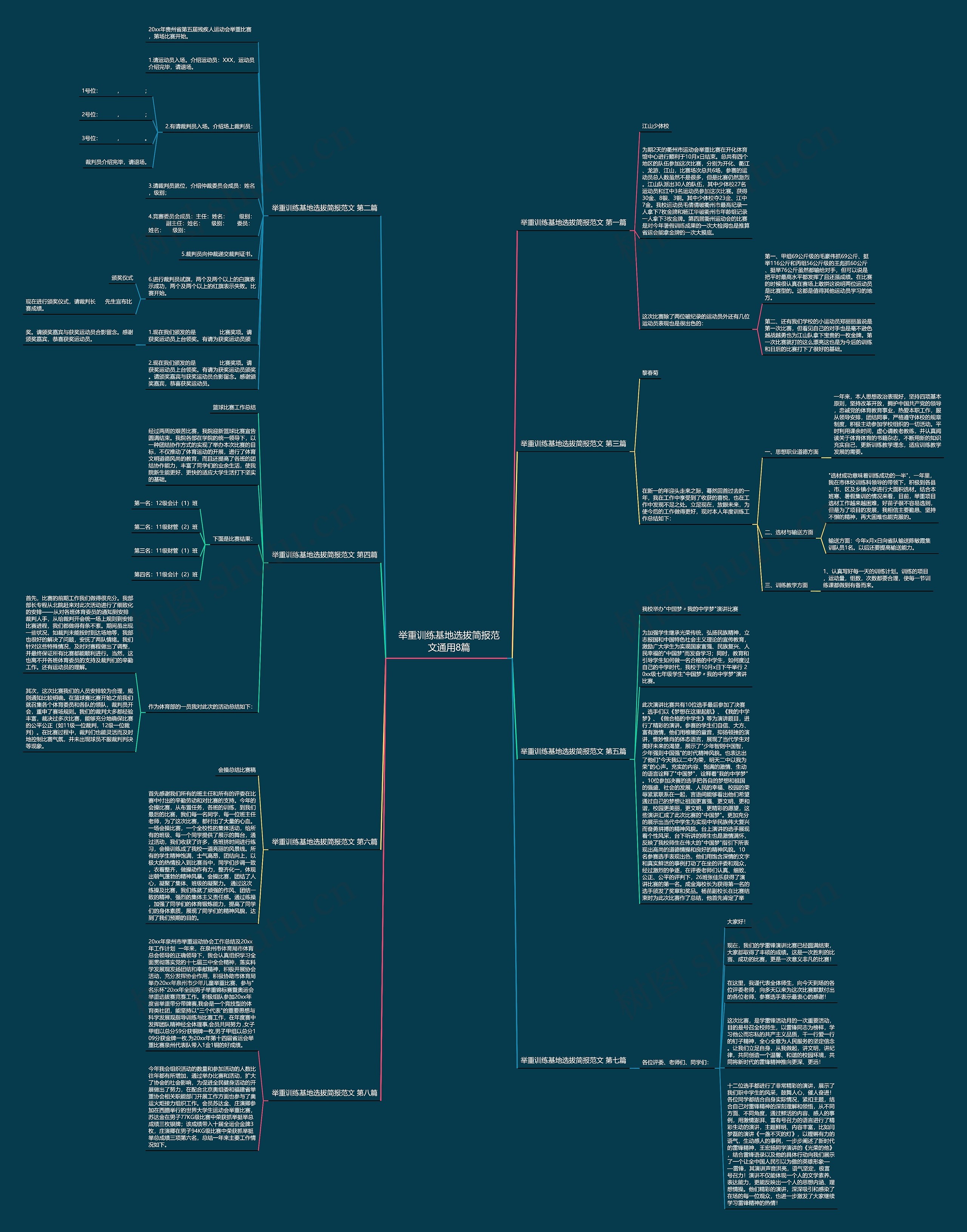 举重训练基地选拔简报范文通用8篇 举重训练基地选拔简报范文通用8篇