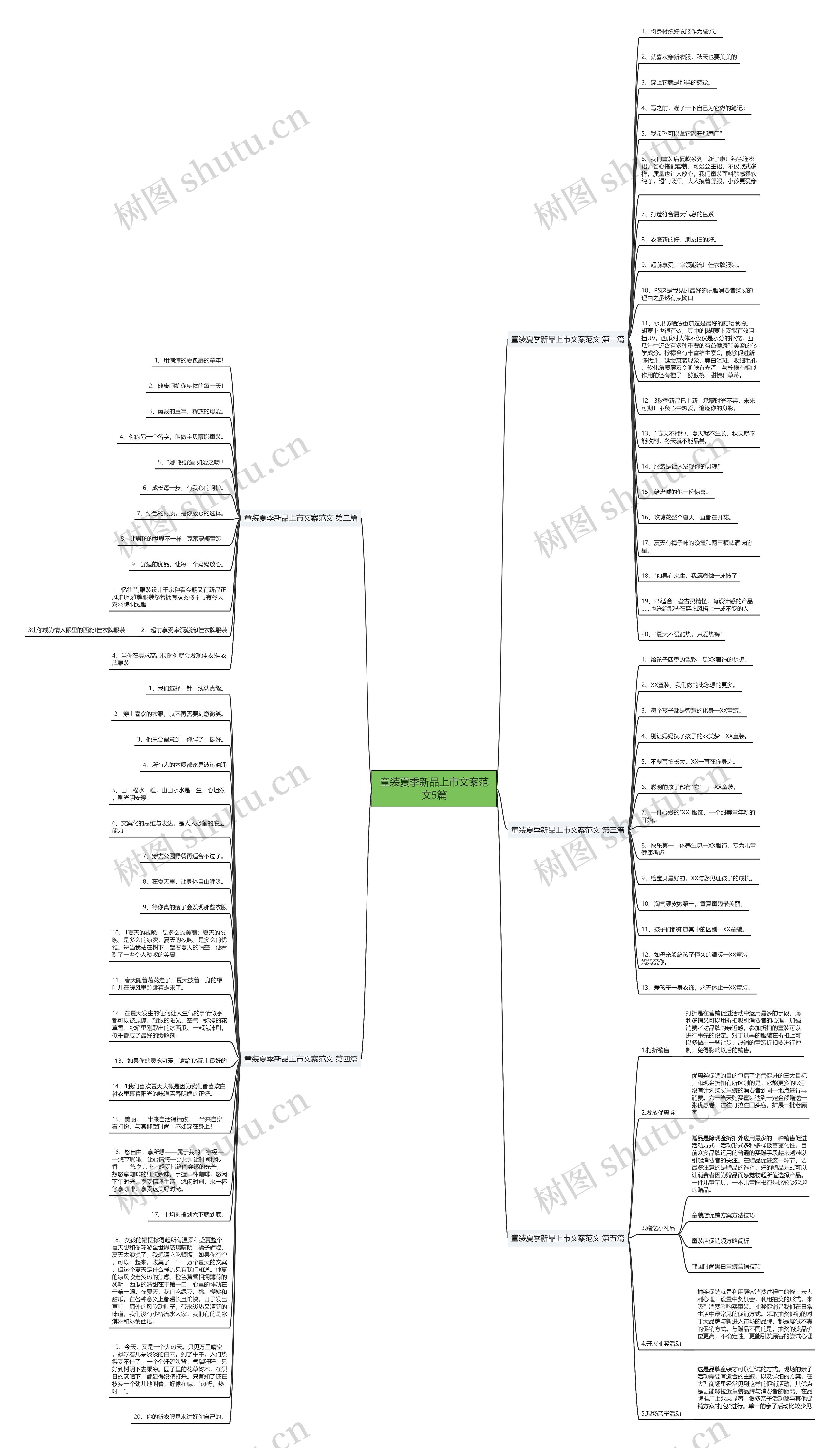 童装夏季新品上市文案范文5篇思维导图