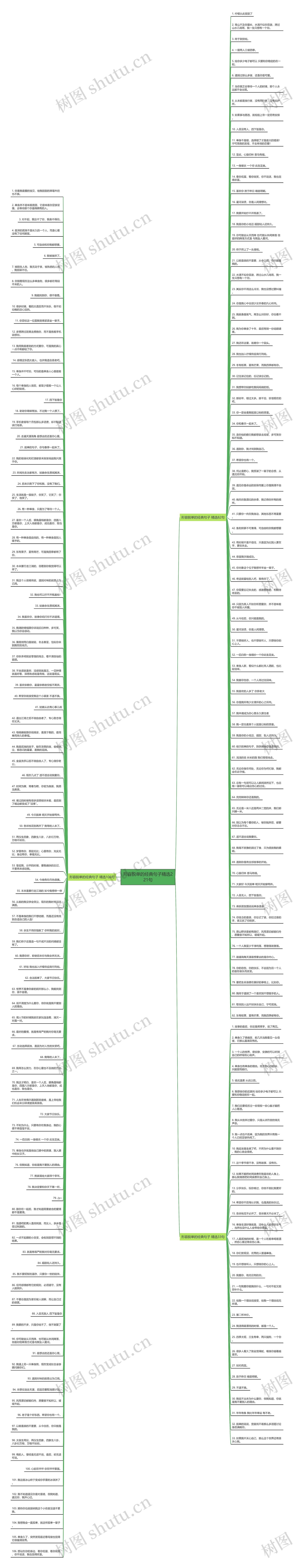 形容脱单的经典句子精选221句思维导图