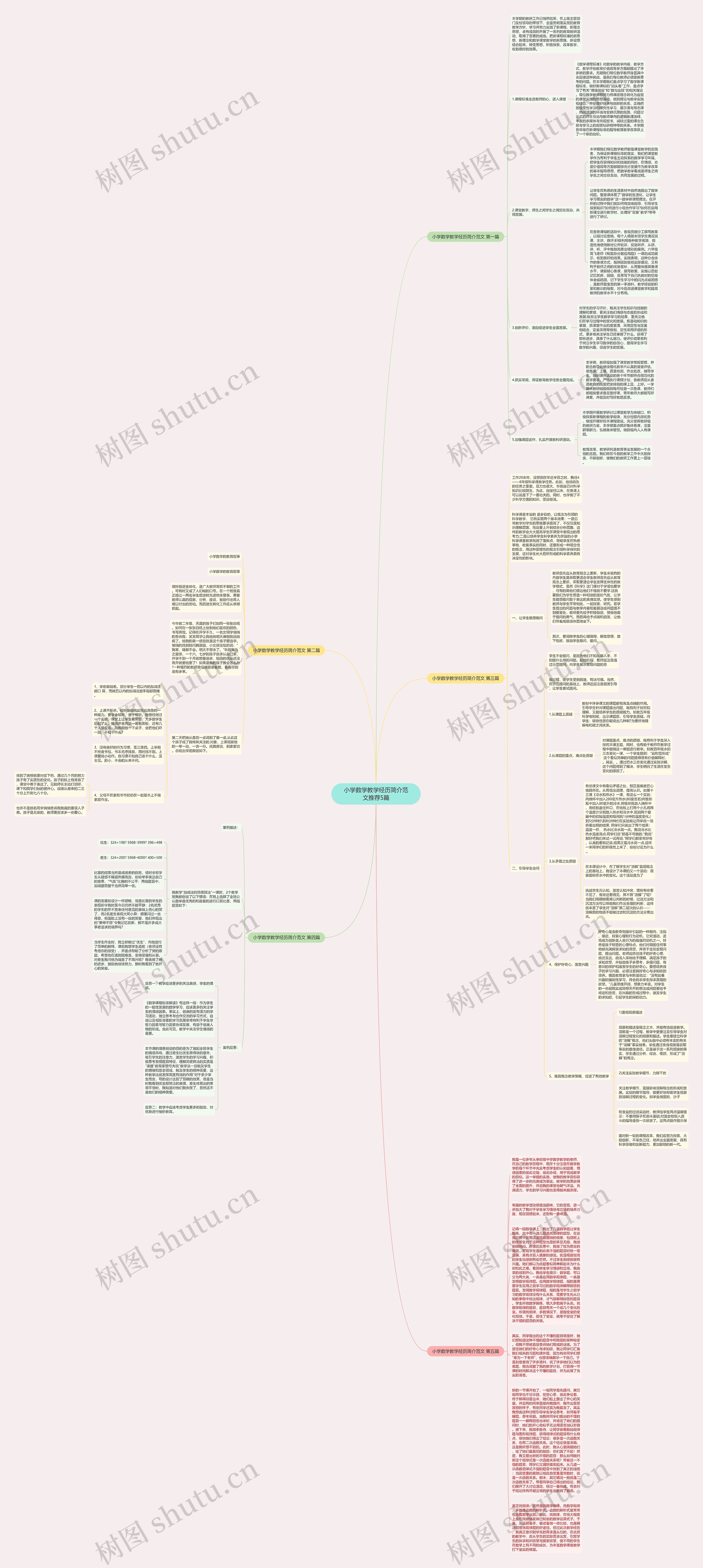小学数学教学经历简介范文推荐5篇 小学数学教学经历简介范文推荐5篇