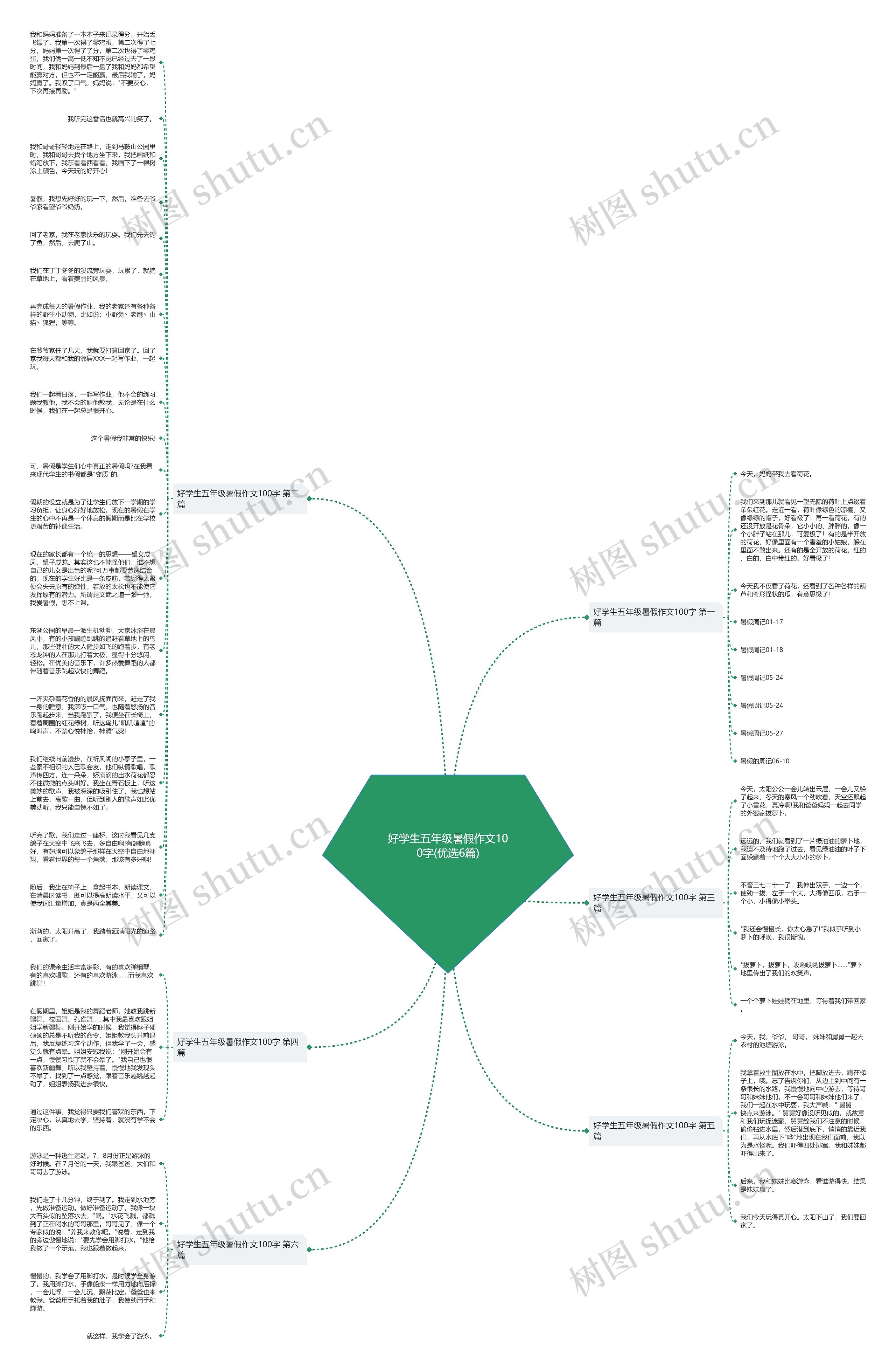 好学生五年级暑假作文100字(优选6篇)思维导图