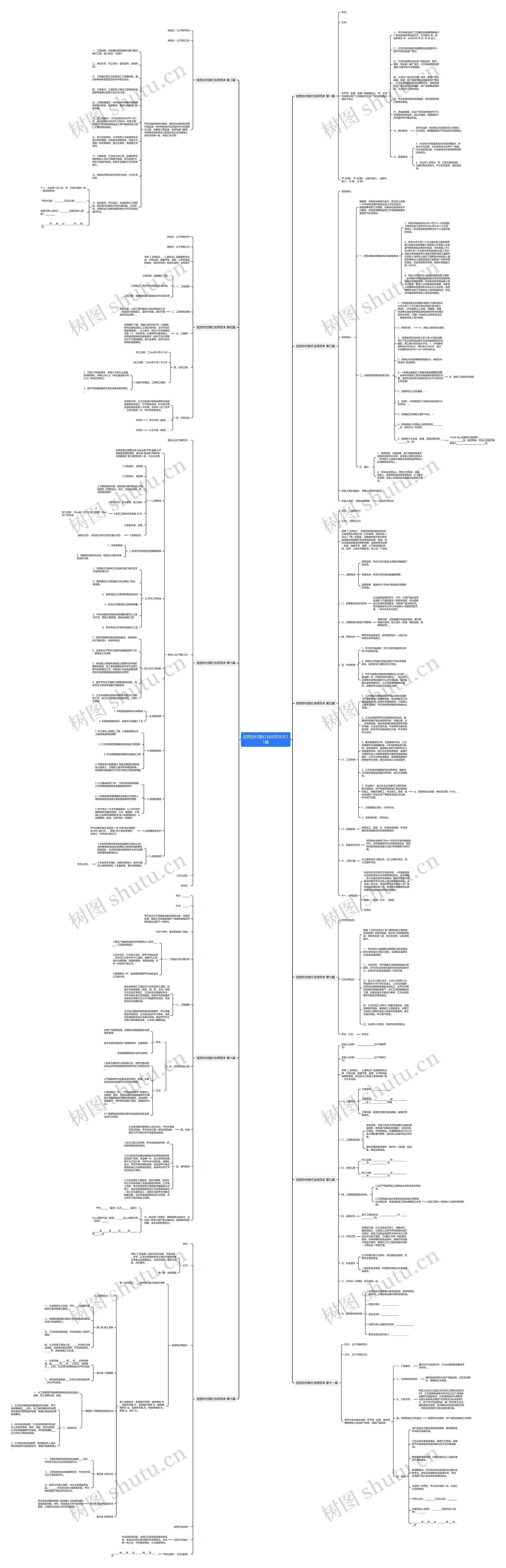 定西农村路灯合同范本共11篇思维导图