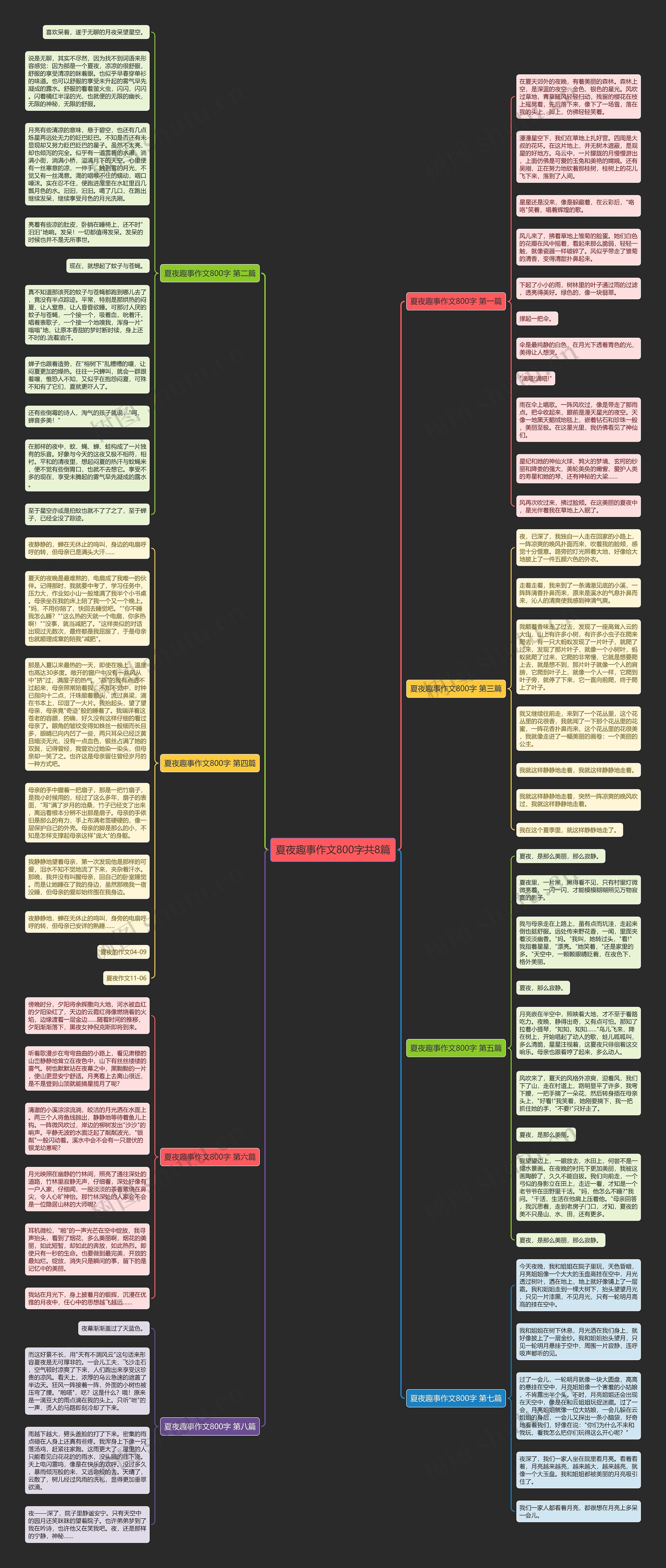 夏夜趣事作文800字共8篇思维导图