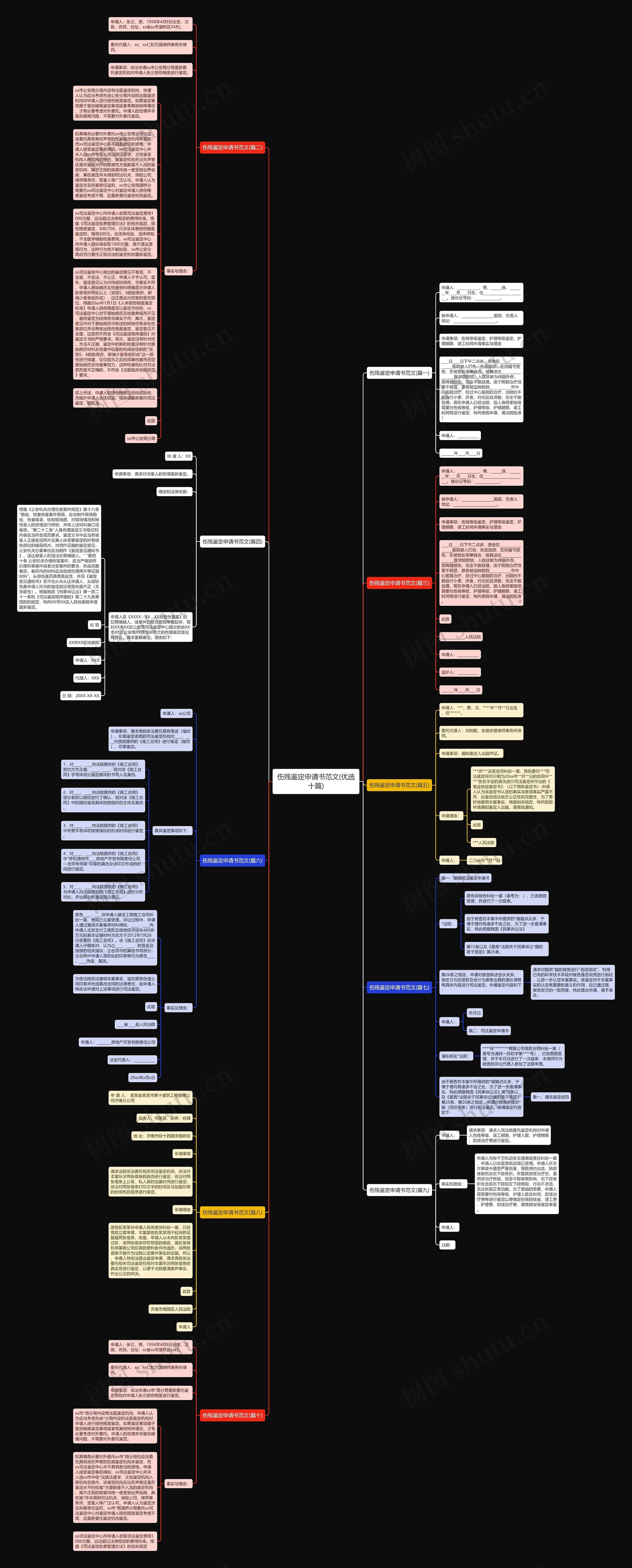伤残鉴定申请书范文(优选十篇)思维导图