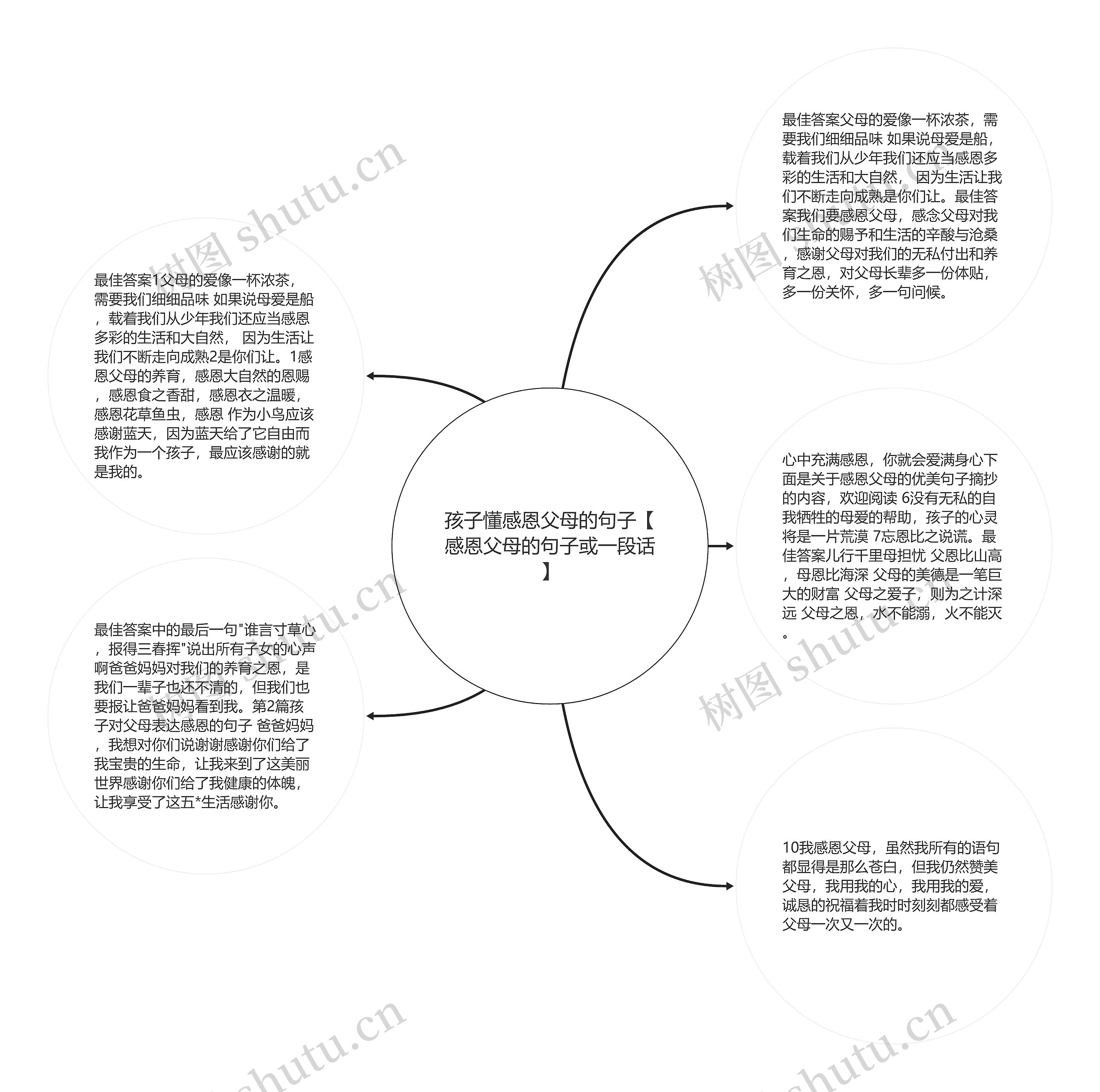 孩子懂感恩父母的句子【感恩父母的句子或一段话】