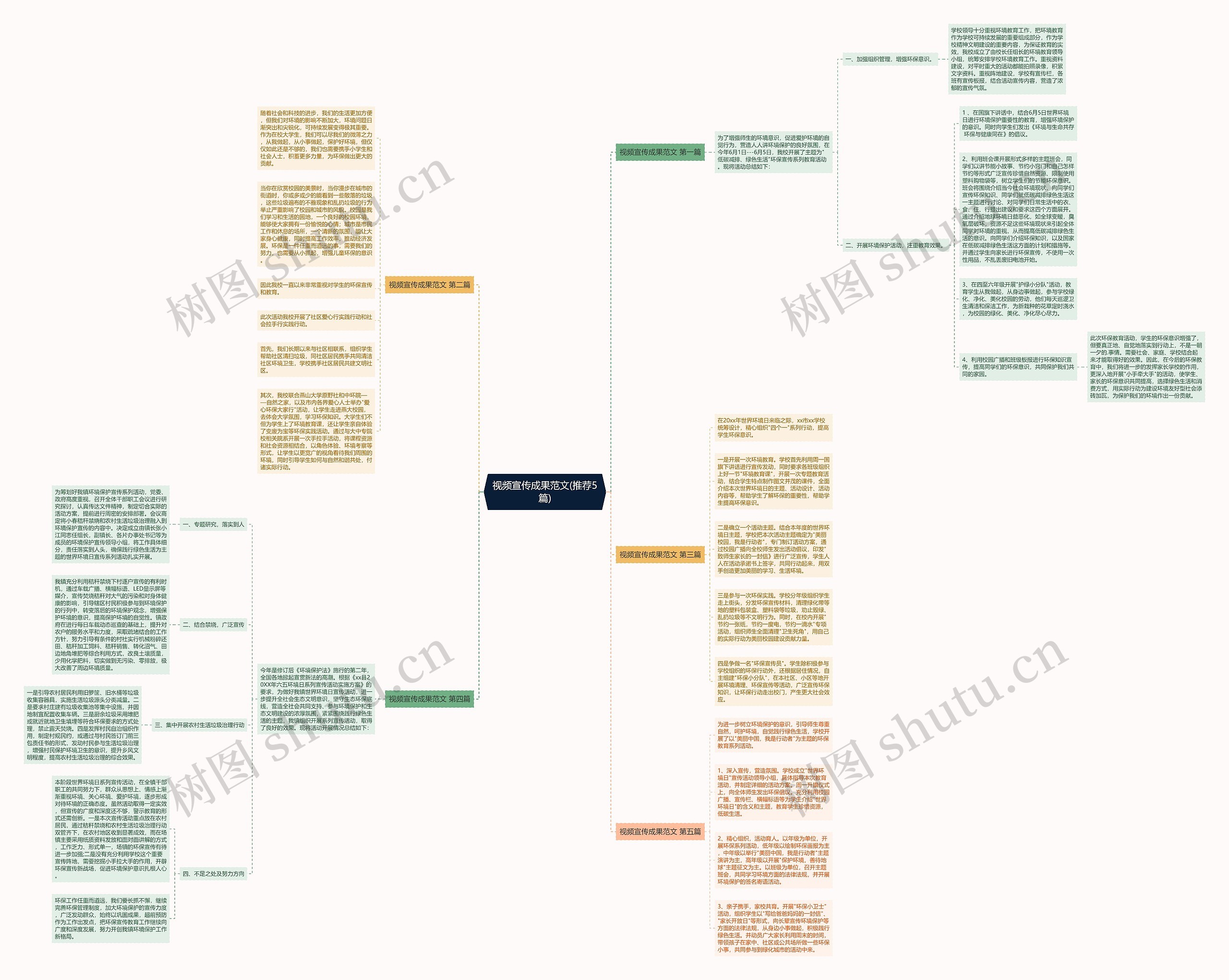 视频宣传成果范文(推荐5篇)思维导图