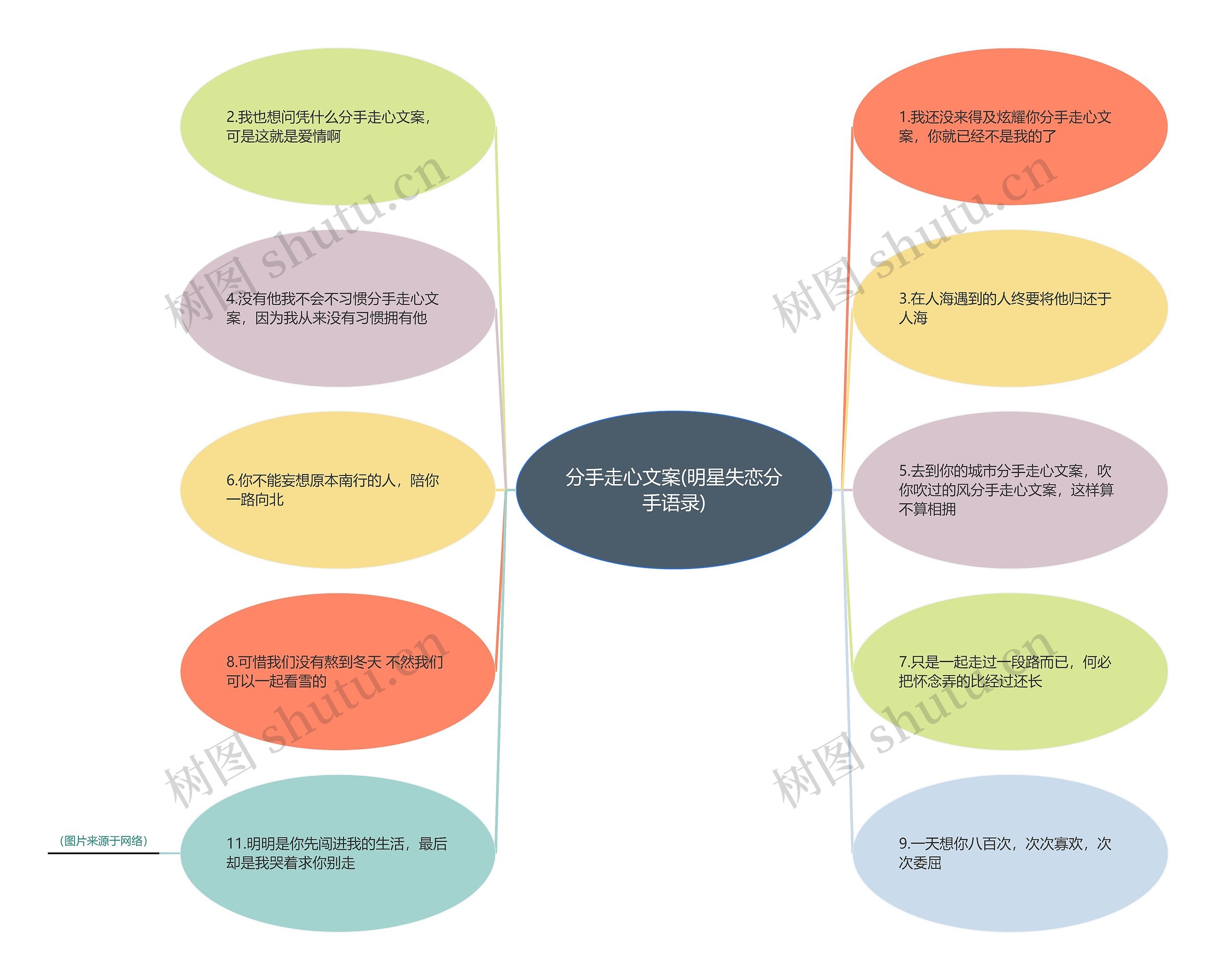 分手走心文案(明星失恋分手语录)