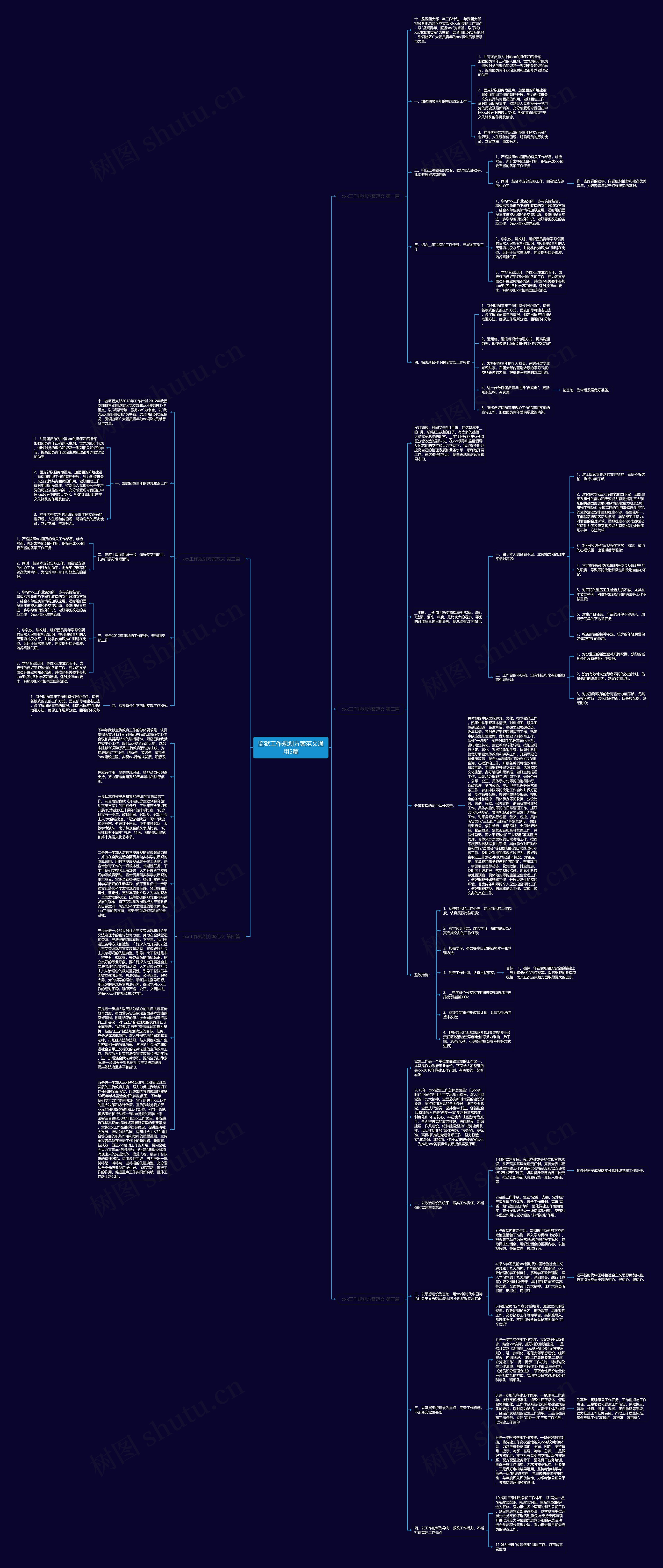 监狱工作规划方案范文通用5篇思维导图
