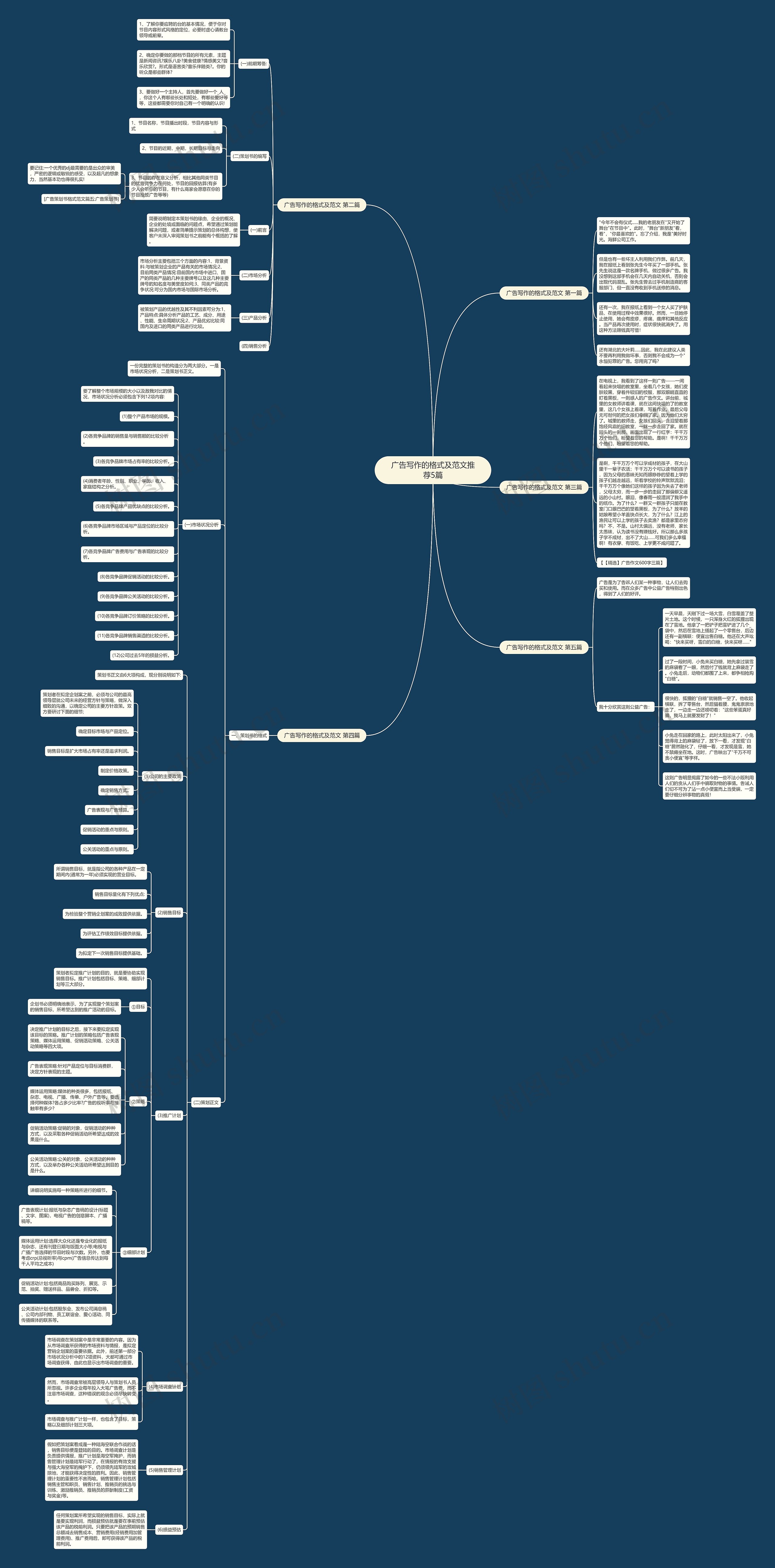 广告写作的格式及范文推荐5篇思维导图