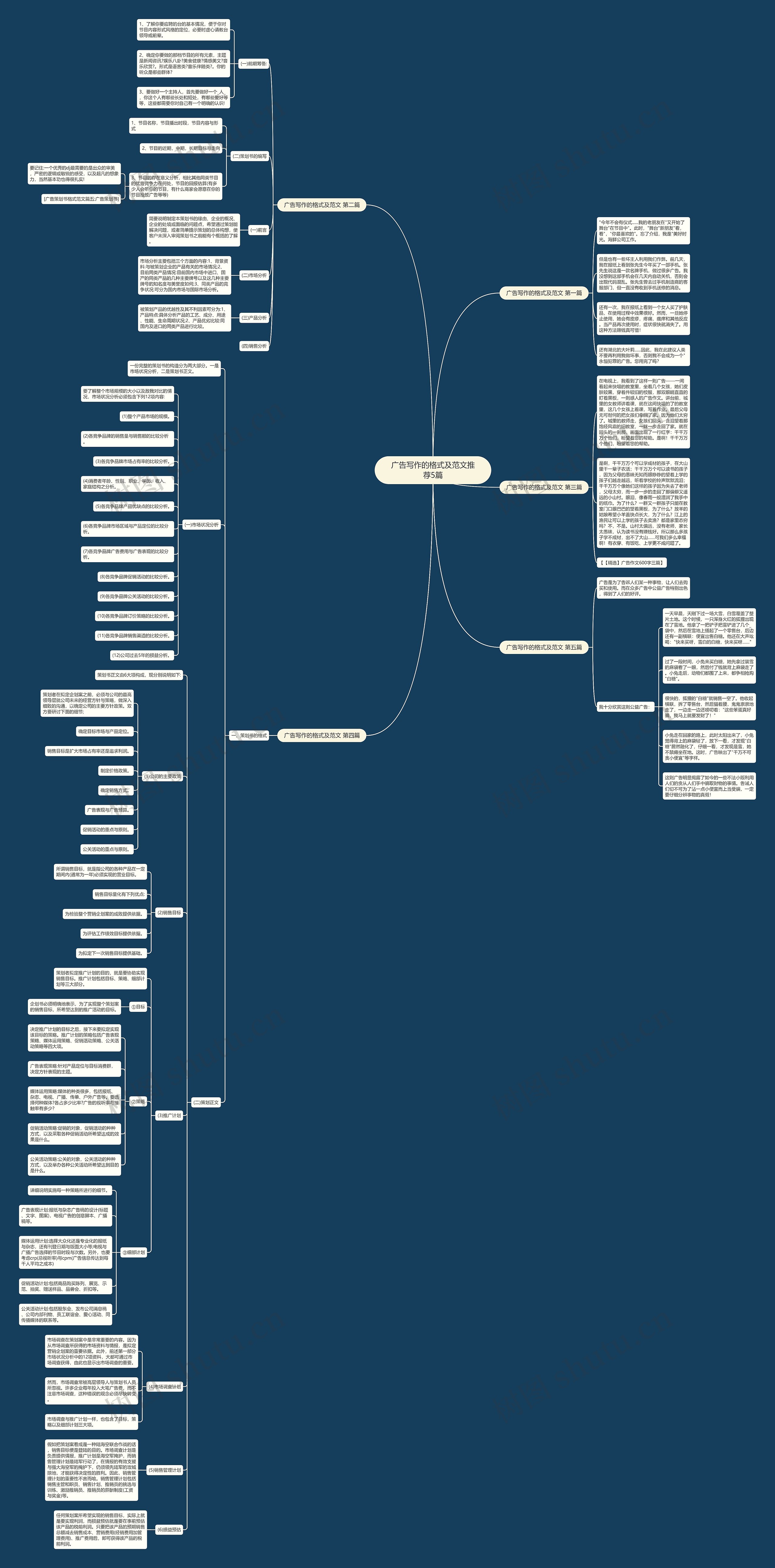 广告写作的格式及范文推荐5篇 广告写作的格式及范文推荐5篇