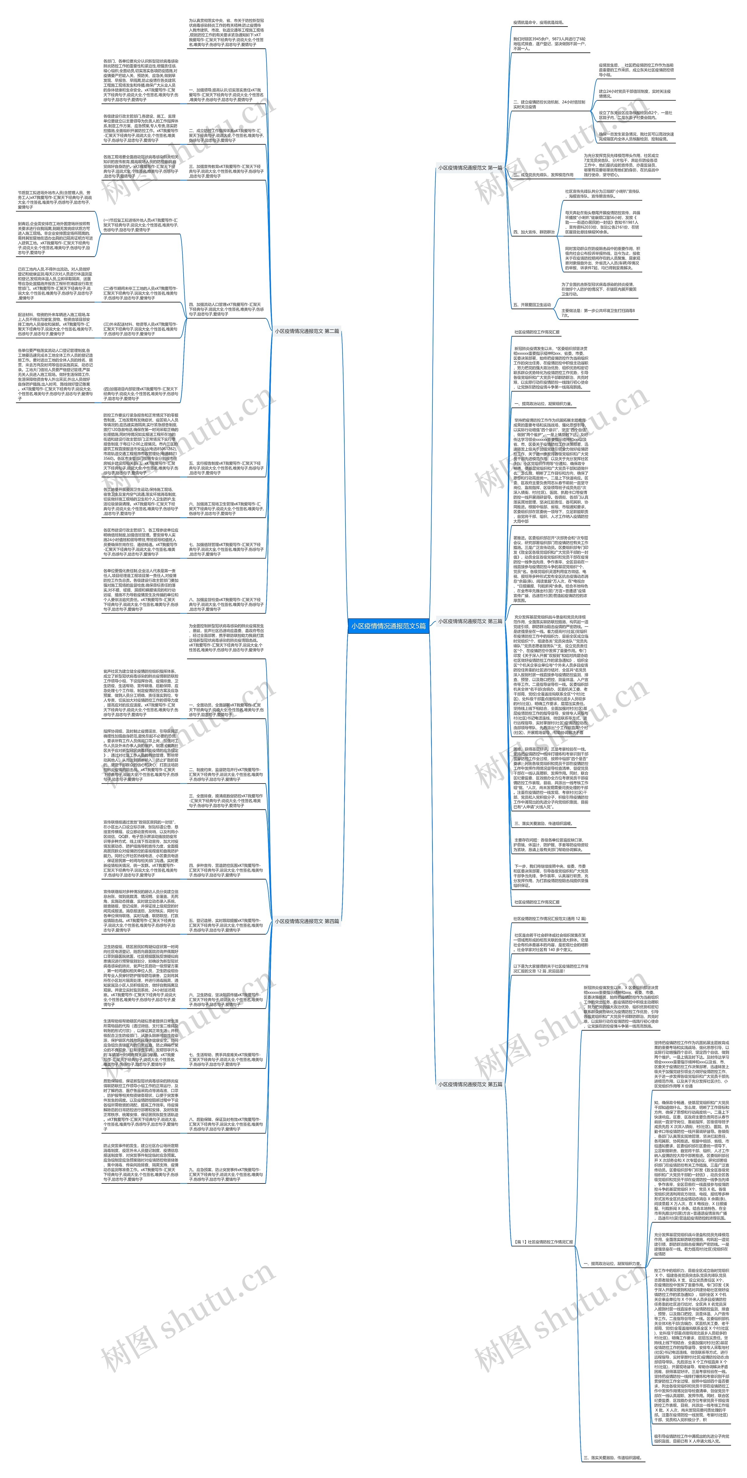 小区疫情情况通报范文5篇思维导图