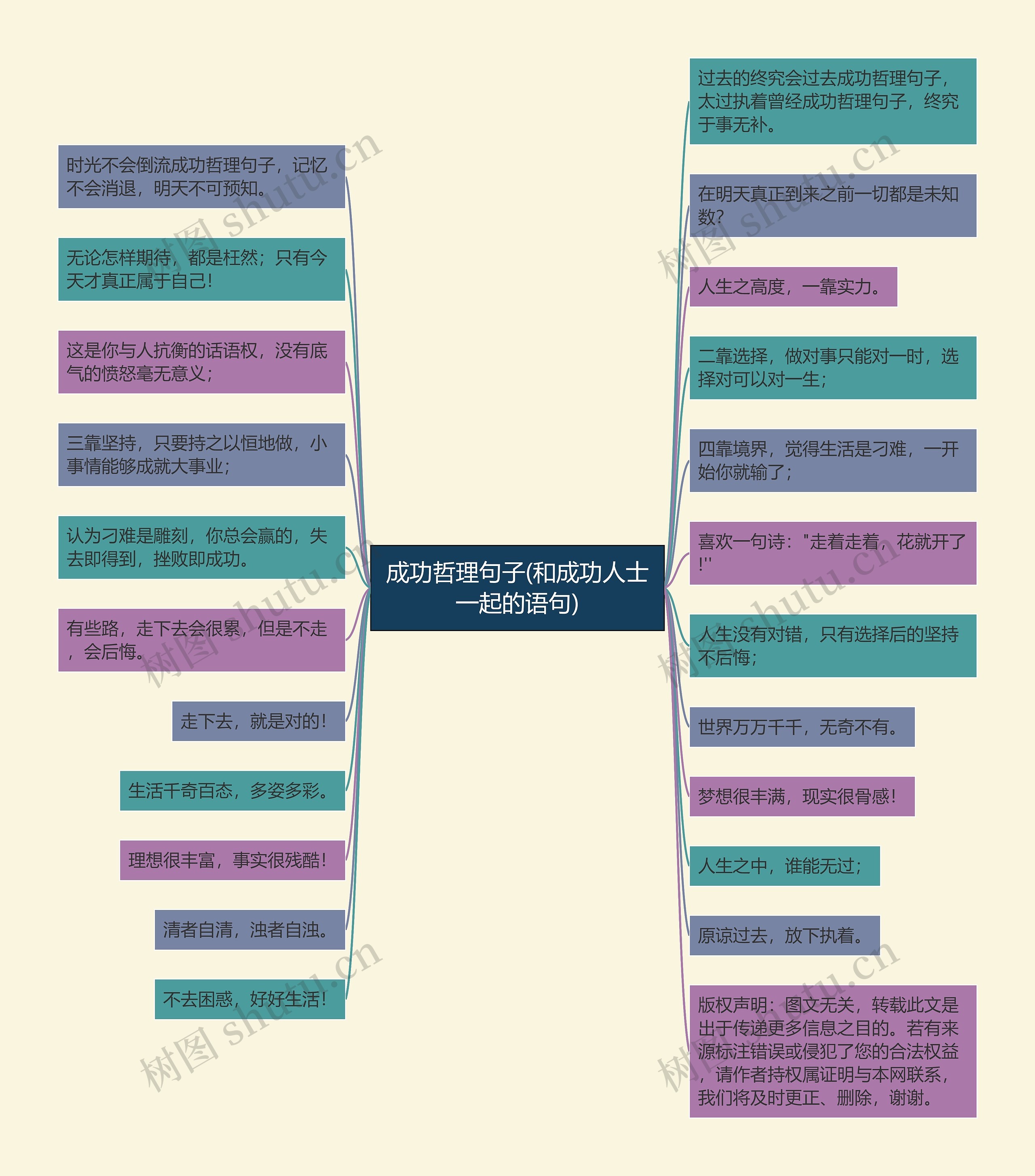 成功哲理句子(和成功人士一起的语句)思维导图