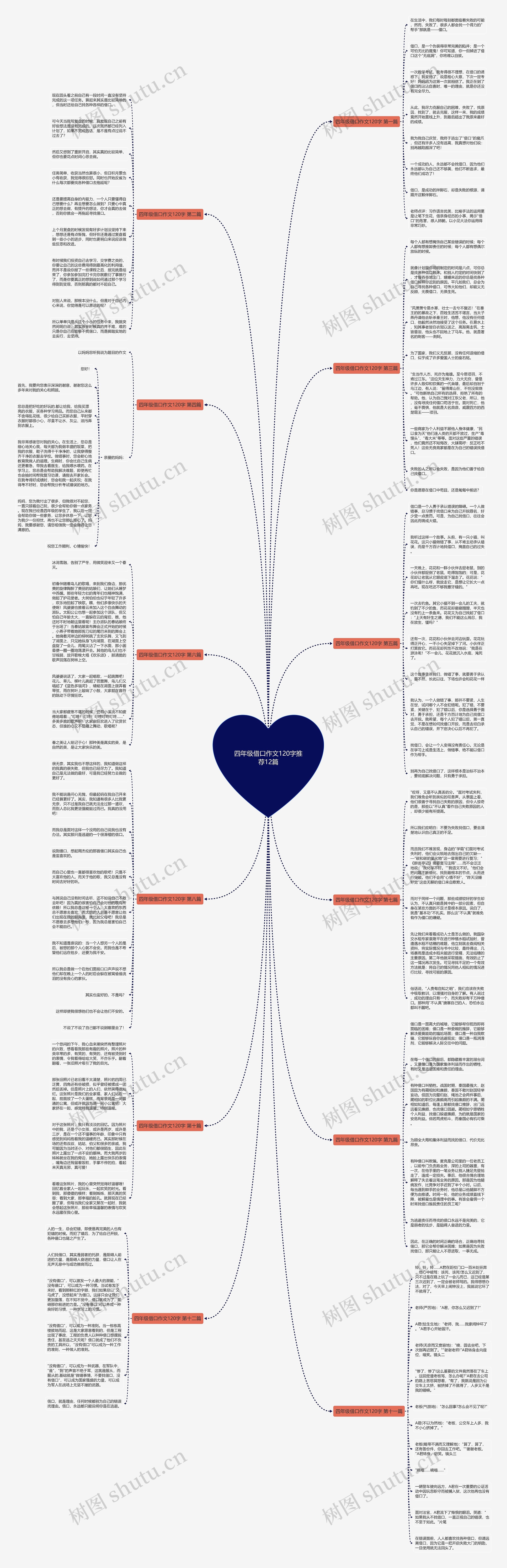 四年级借口作文120字推荐12篇思维导图