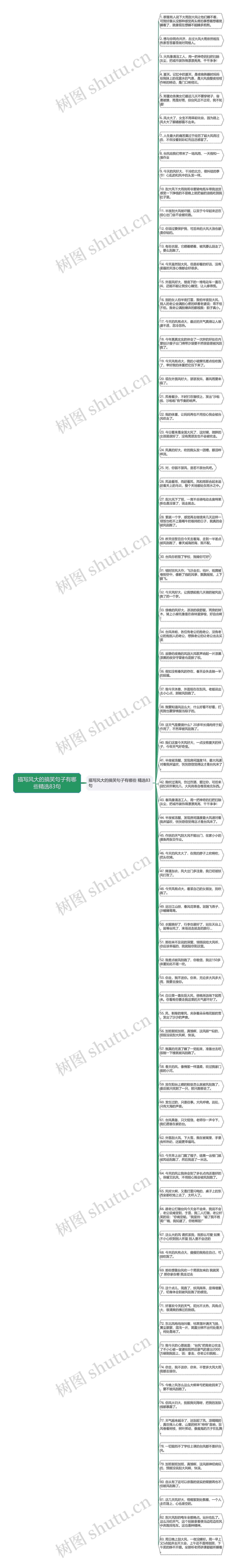 描写风大的搞笑句子有哪些精选83句思维导图