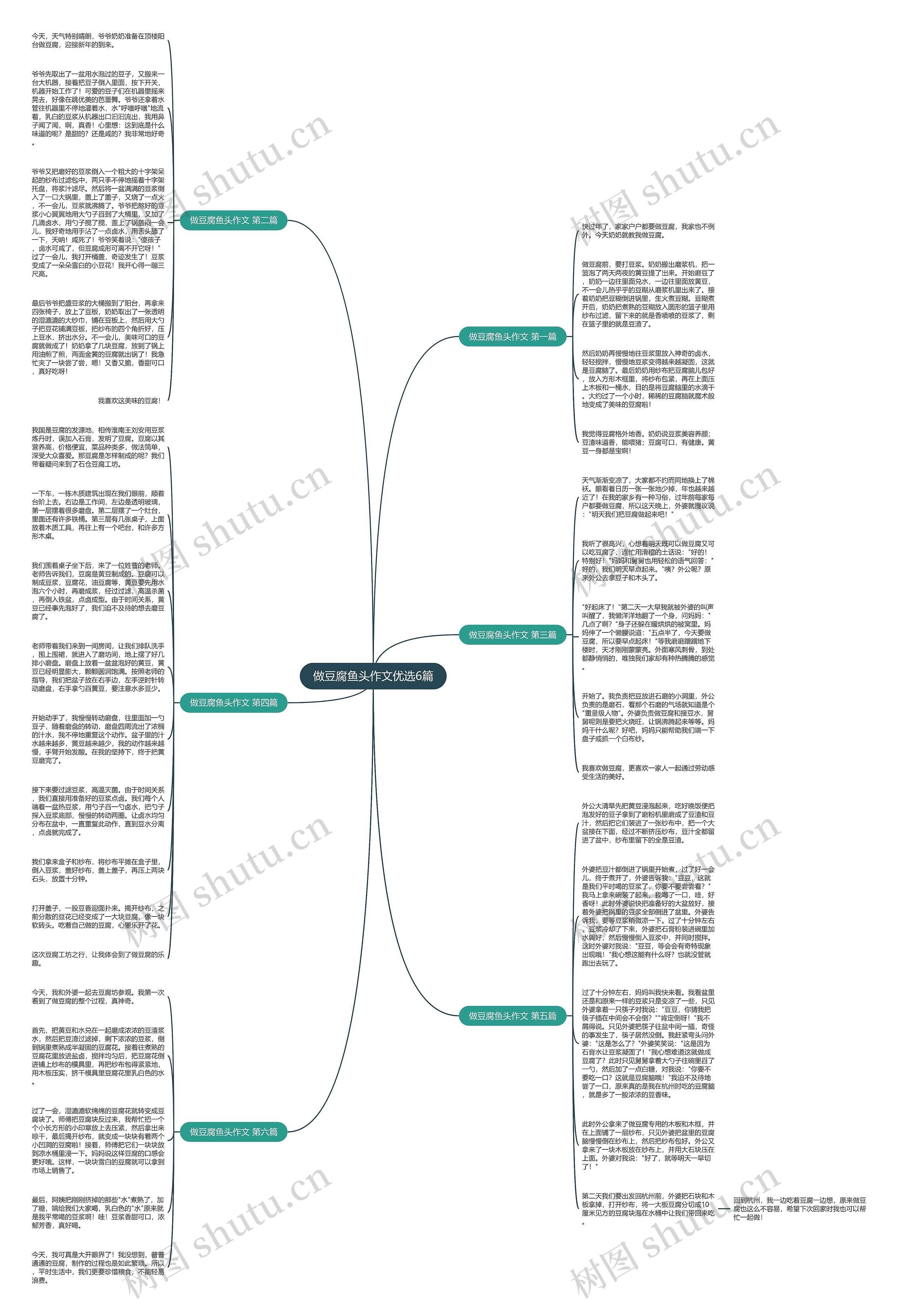 做豆腐鱼头作文优选6篇思维导图