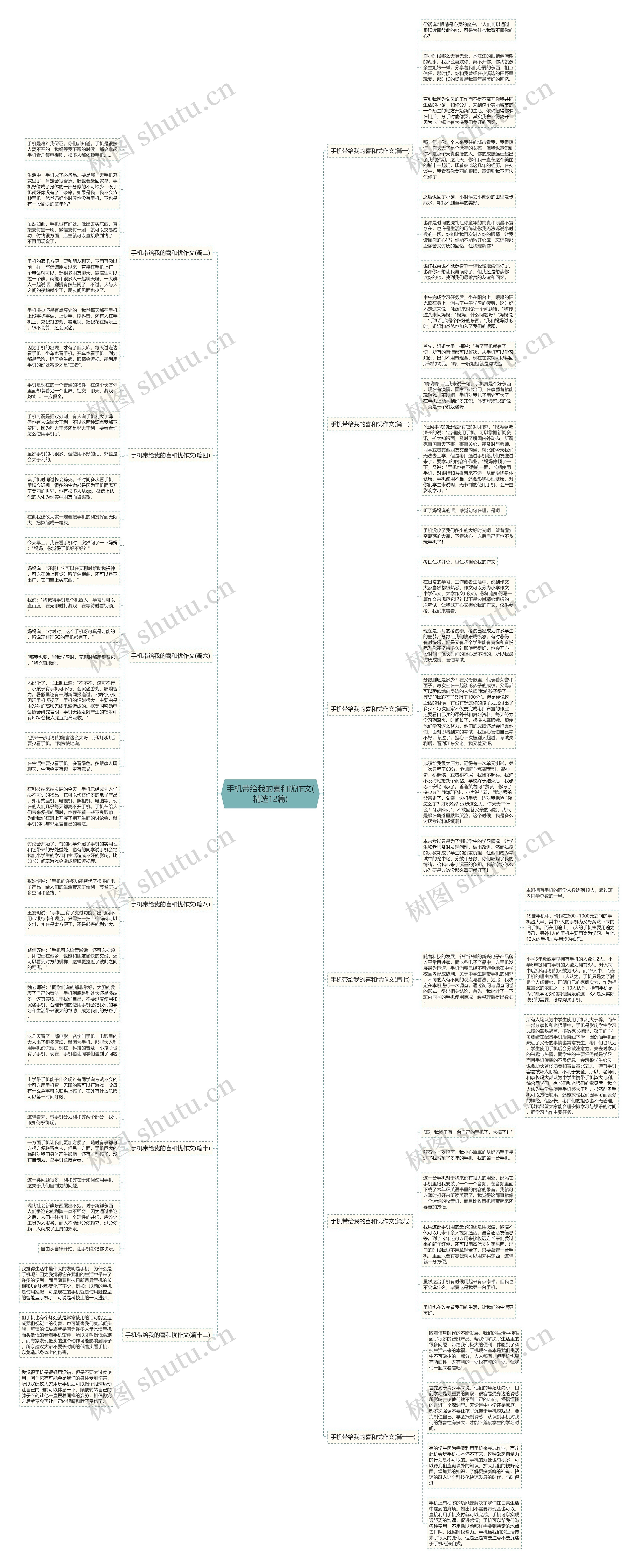 手机带给我的喜和忧作文(精选12篇)思维导图