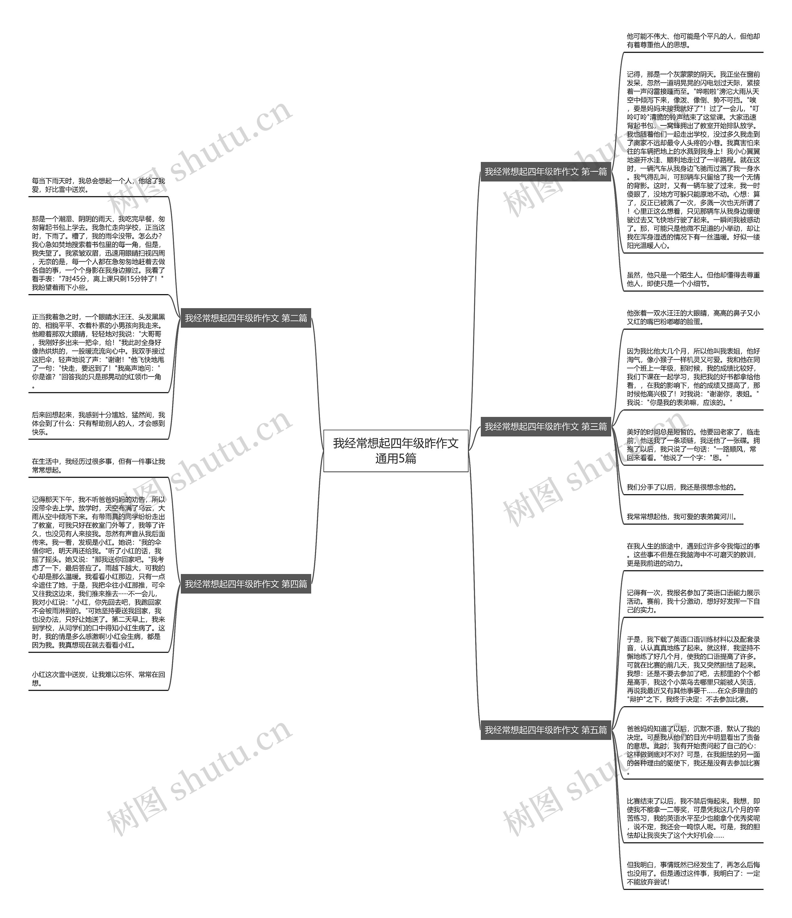 我经常想起四年级昨作文通用5篇 我经常想起四年级昨作文通用5篇