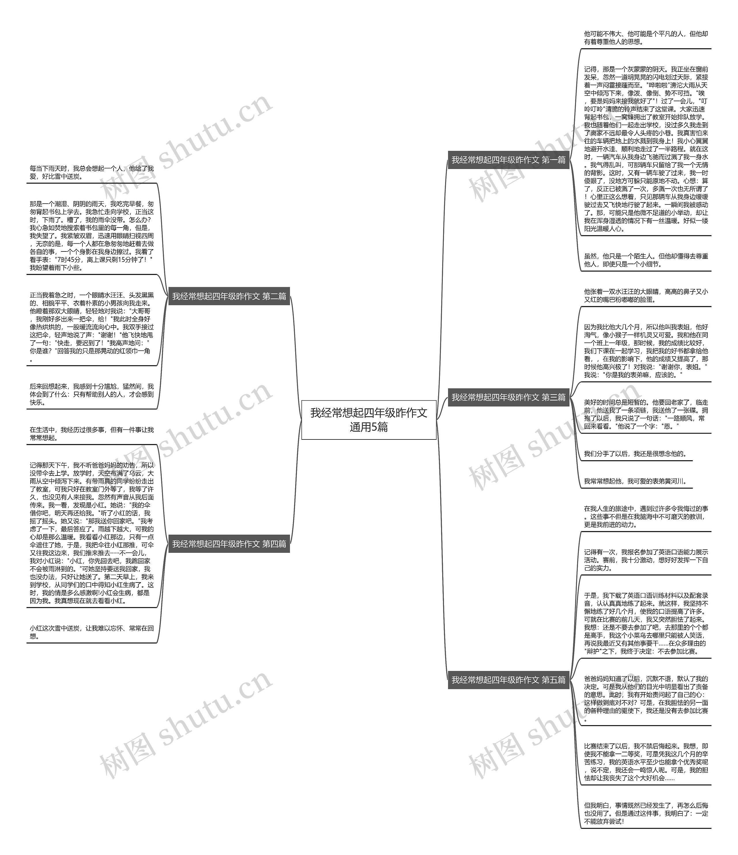 我经常想起四年级昨作文通用5篇思维导图