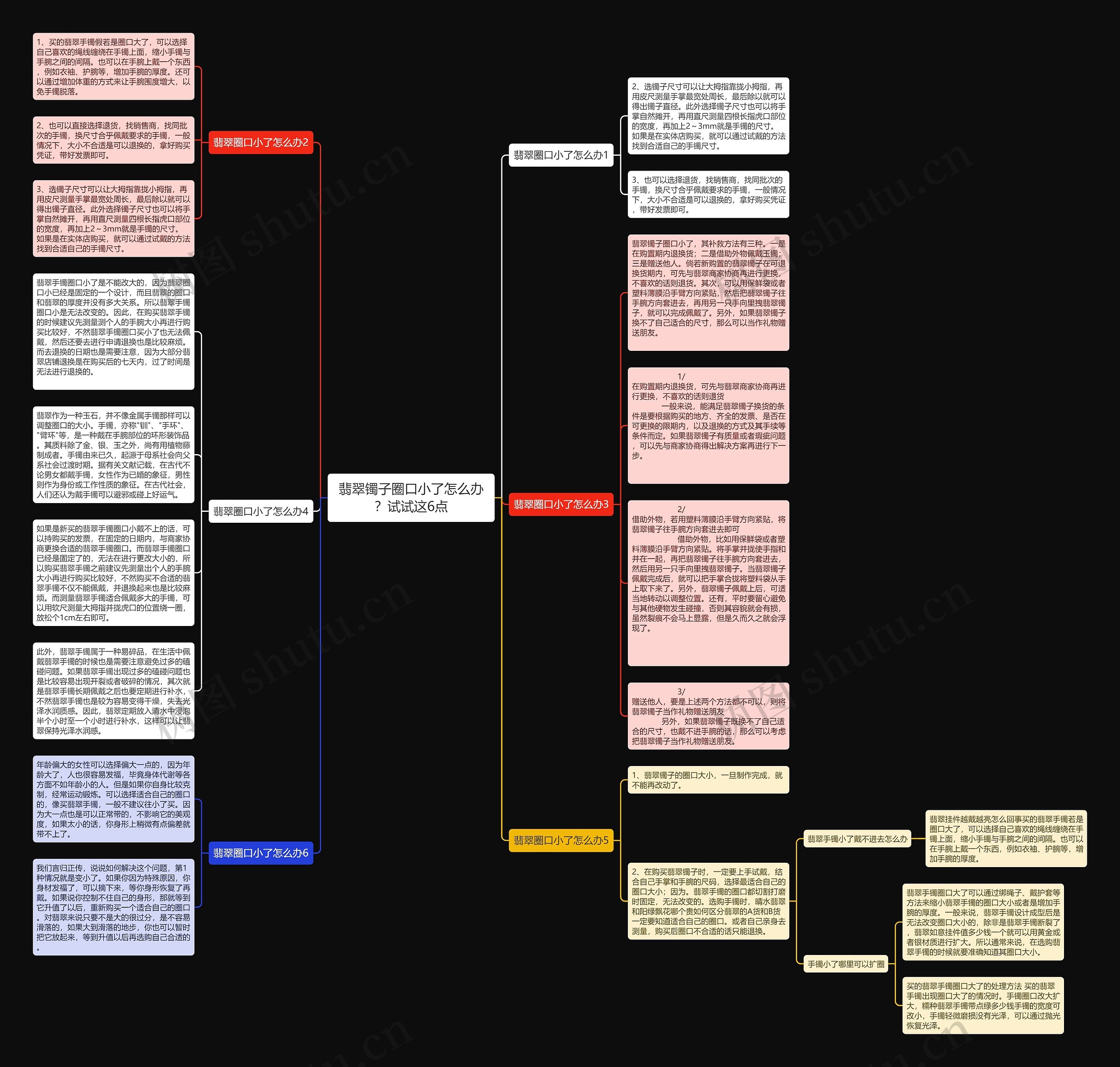 翡翠镯子圈口小了怎么办？试试这6点思维导图