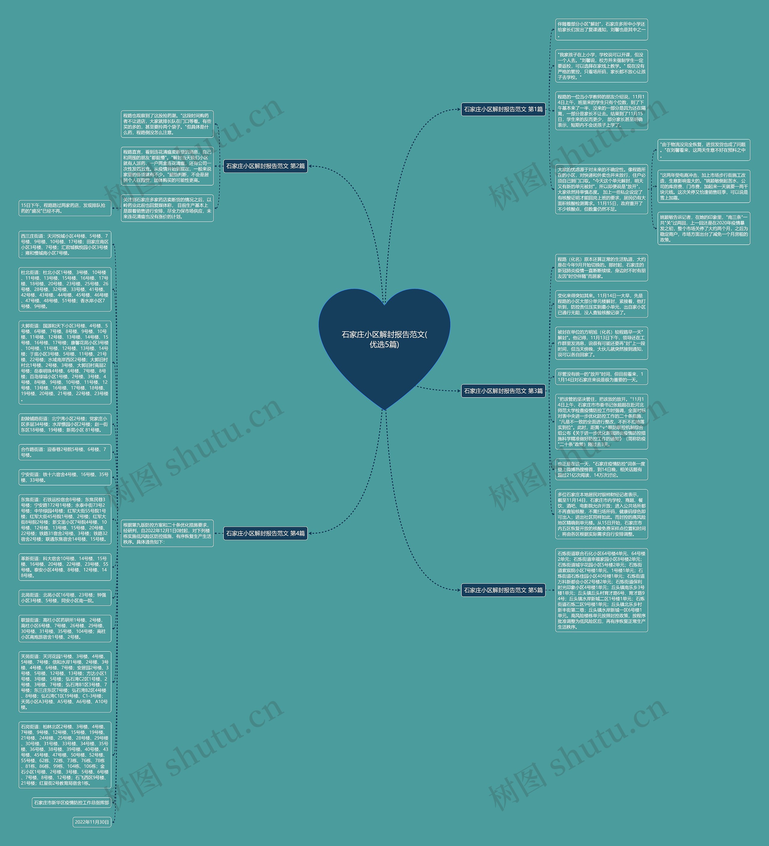 石家庄小区解封报告范文(优选5篇)思维导图
