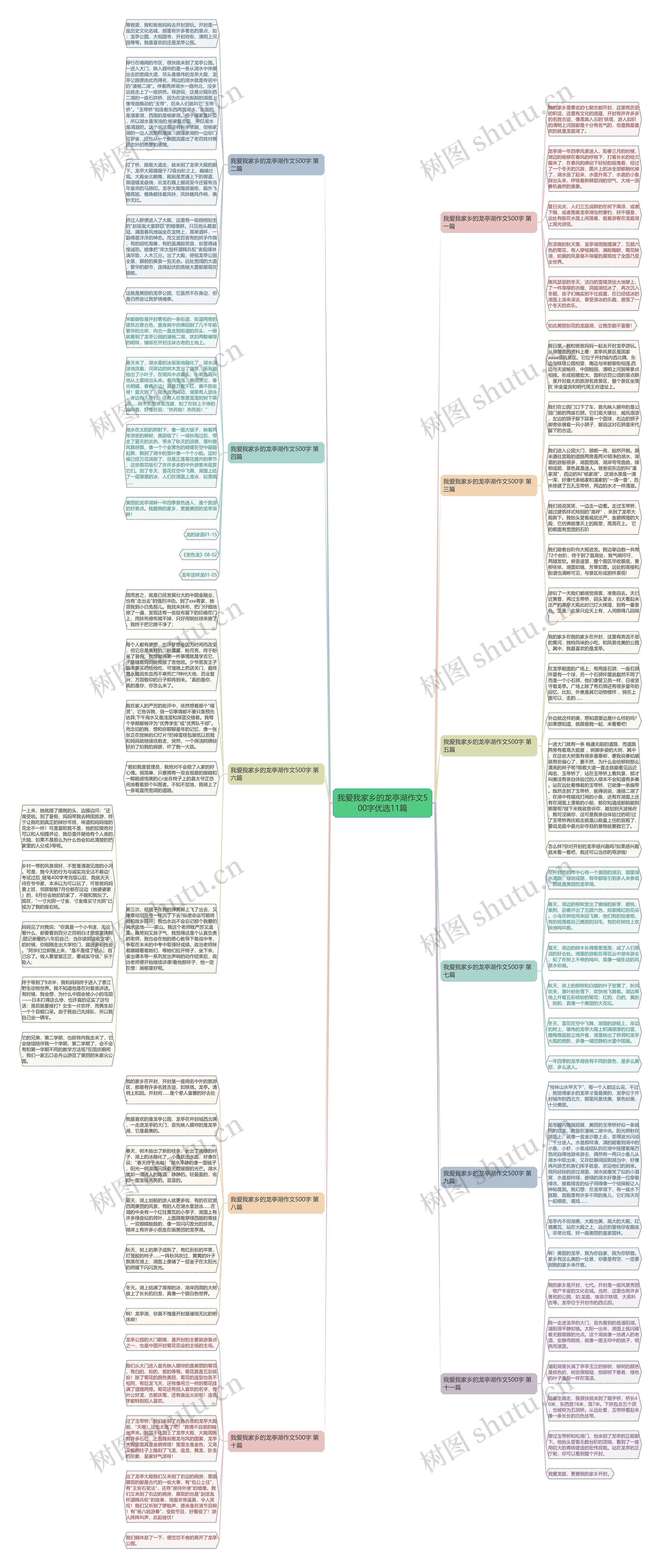 我爱我家乡的龙亭湖作文500字优选11篇思维导图