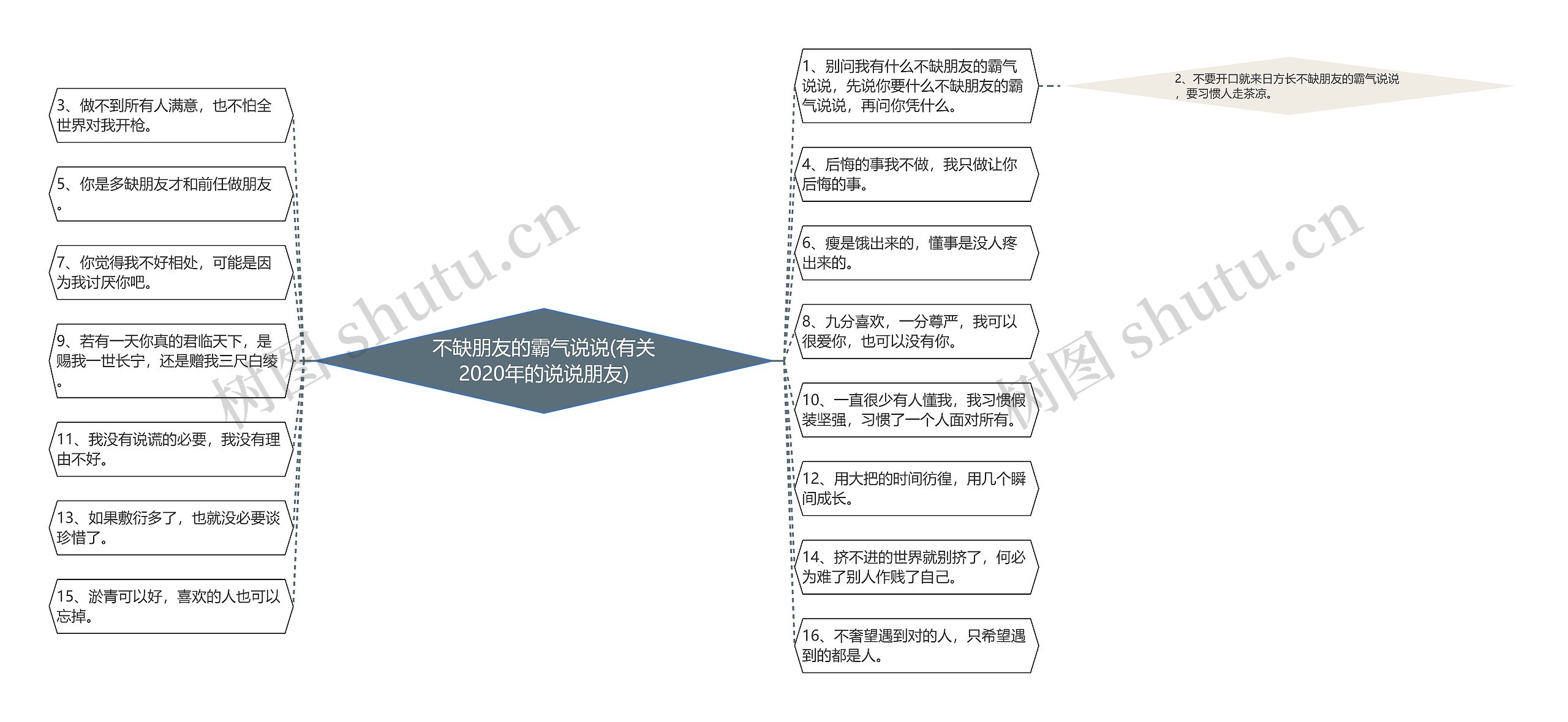 不缺朋友的霸气说说(有关2020年的说说朋友)