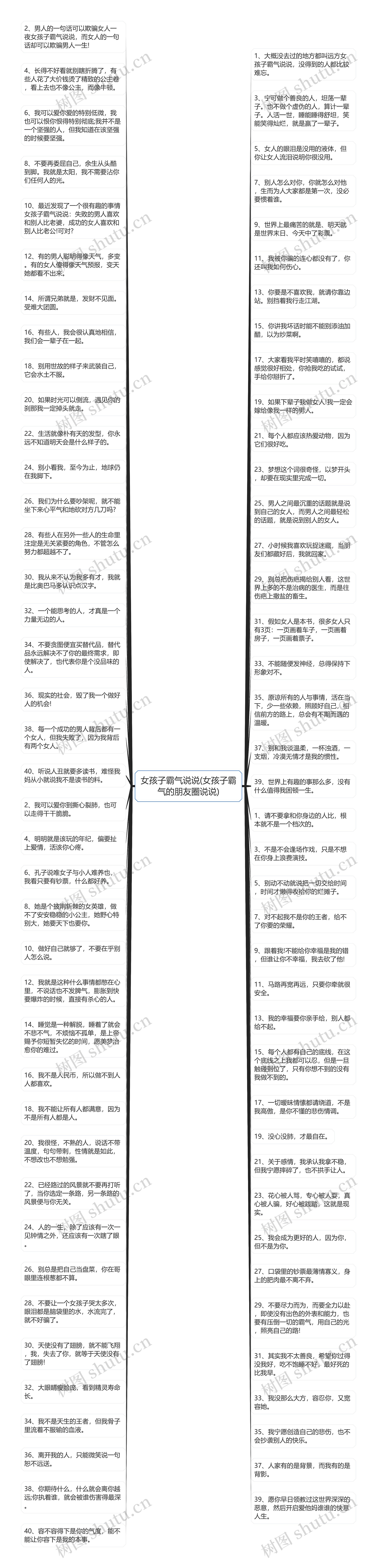 女孩子霸气说说(女孩子霸气的朋友圈说说)思维导图