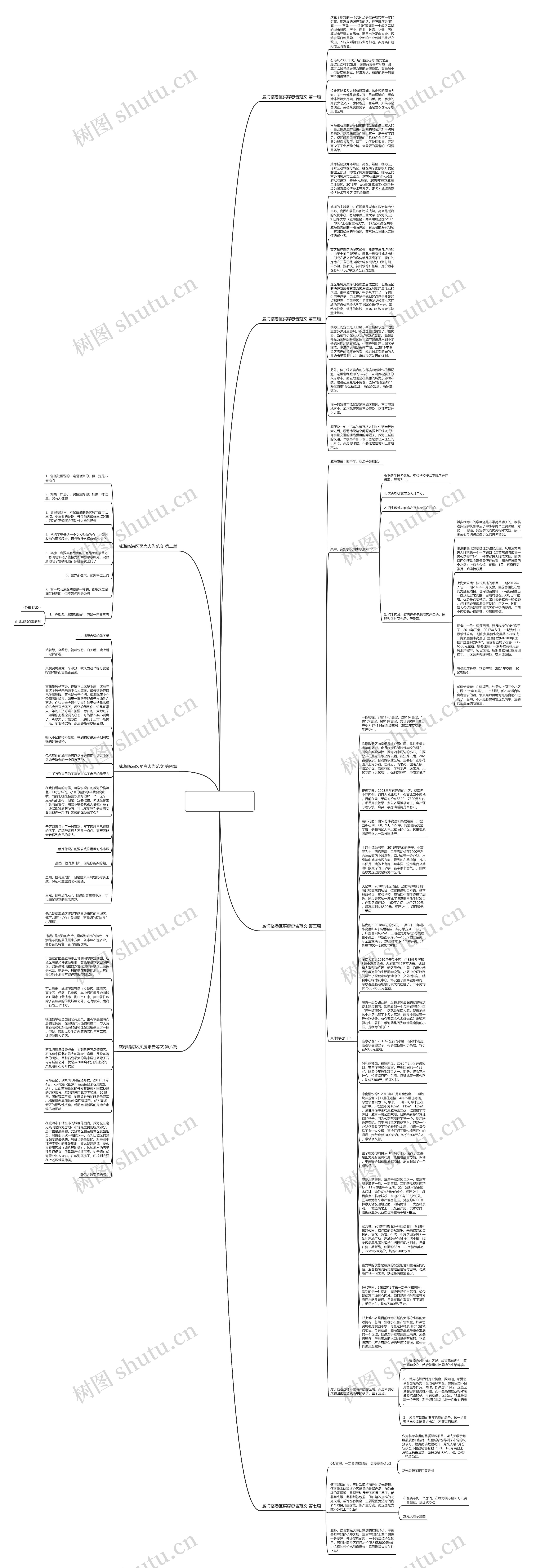 威海临港区买房忠告范文优选7篇思维导图
