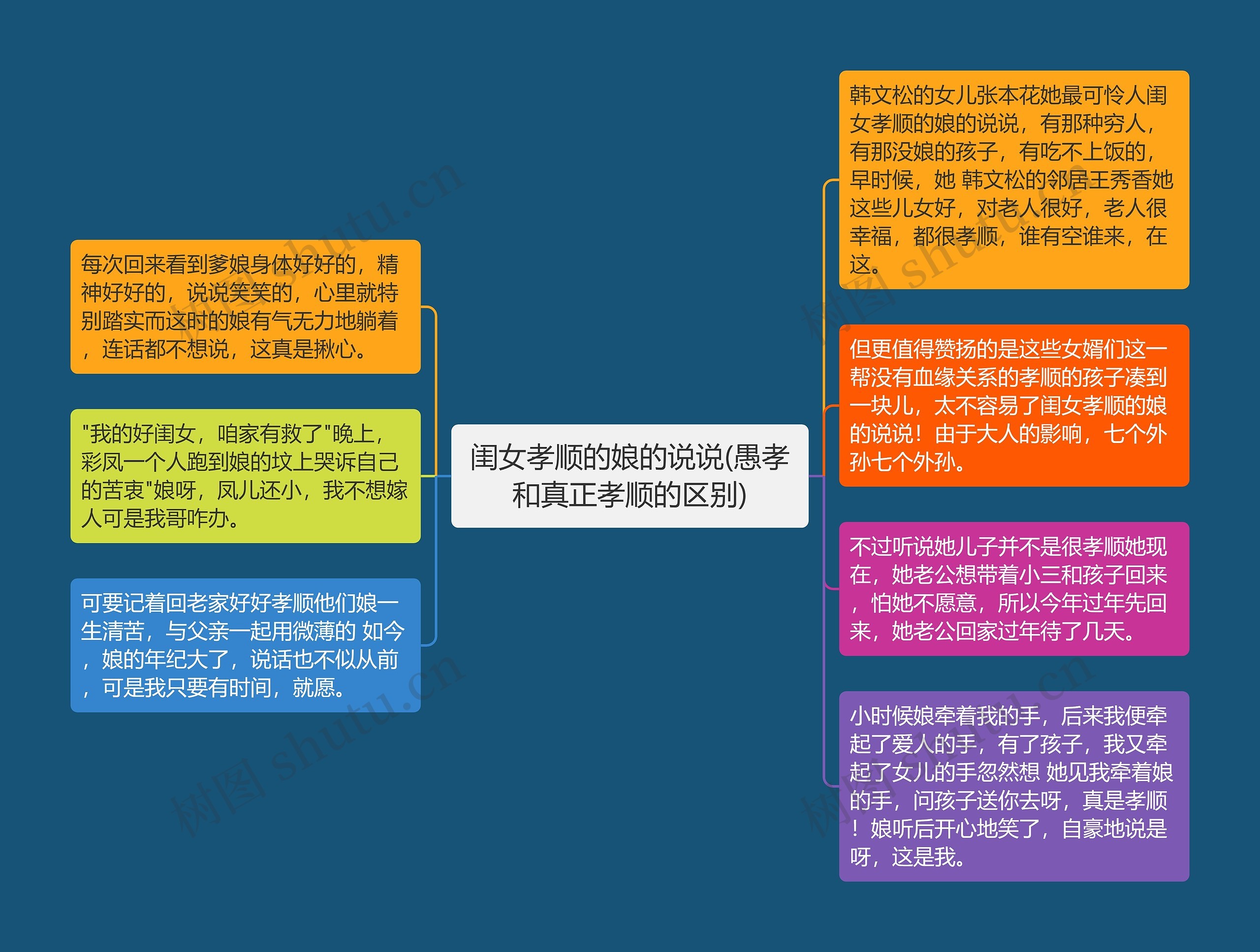 闺女孝顺的娘的说说(愚孝和真正孝顺的区别) 闺女孝顺的娘的说说(愚孝和真正孝顺的区别)