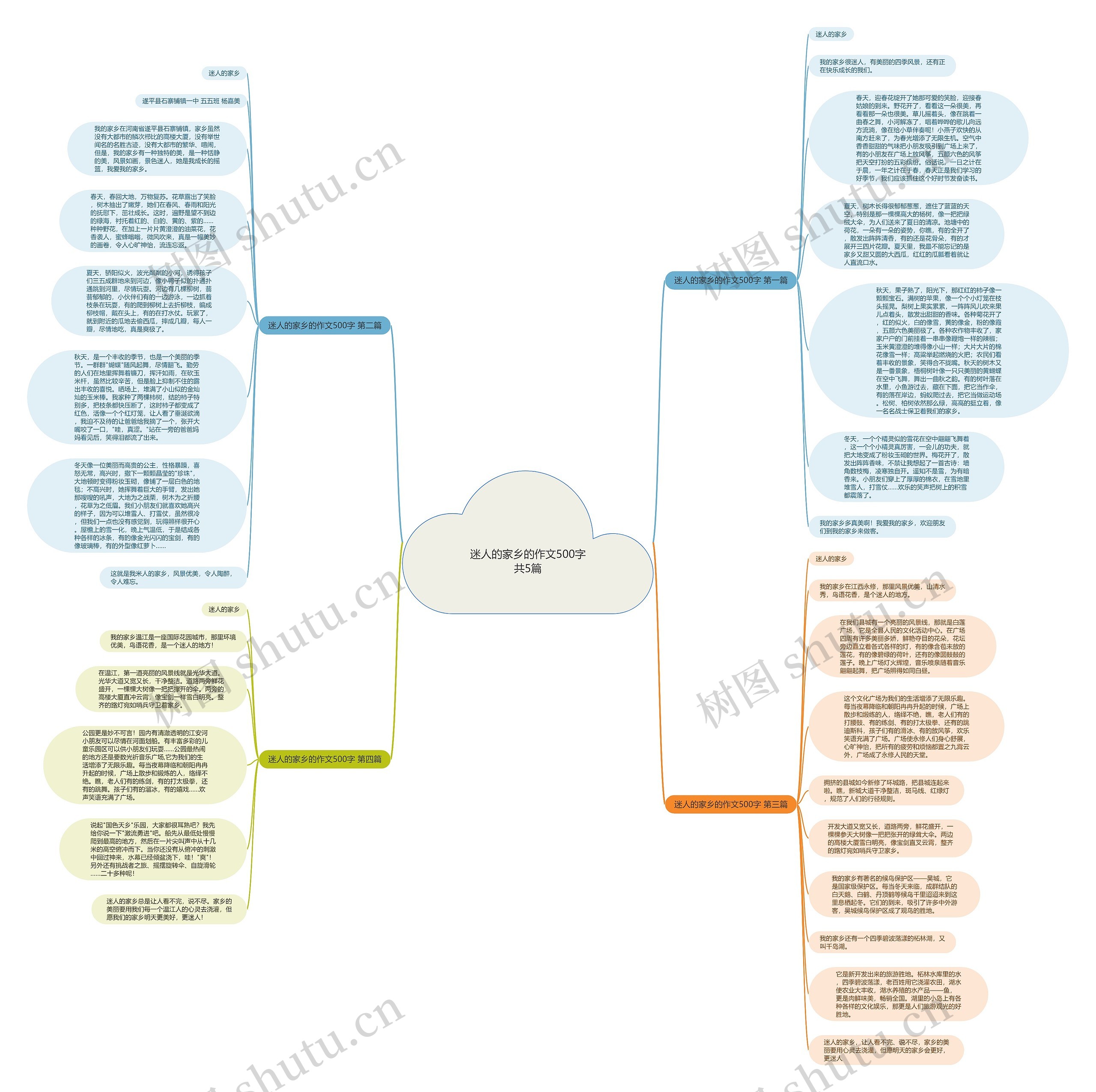 迷人的家乡的作文500字共5篇思维导图
